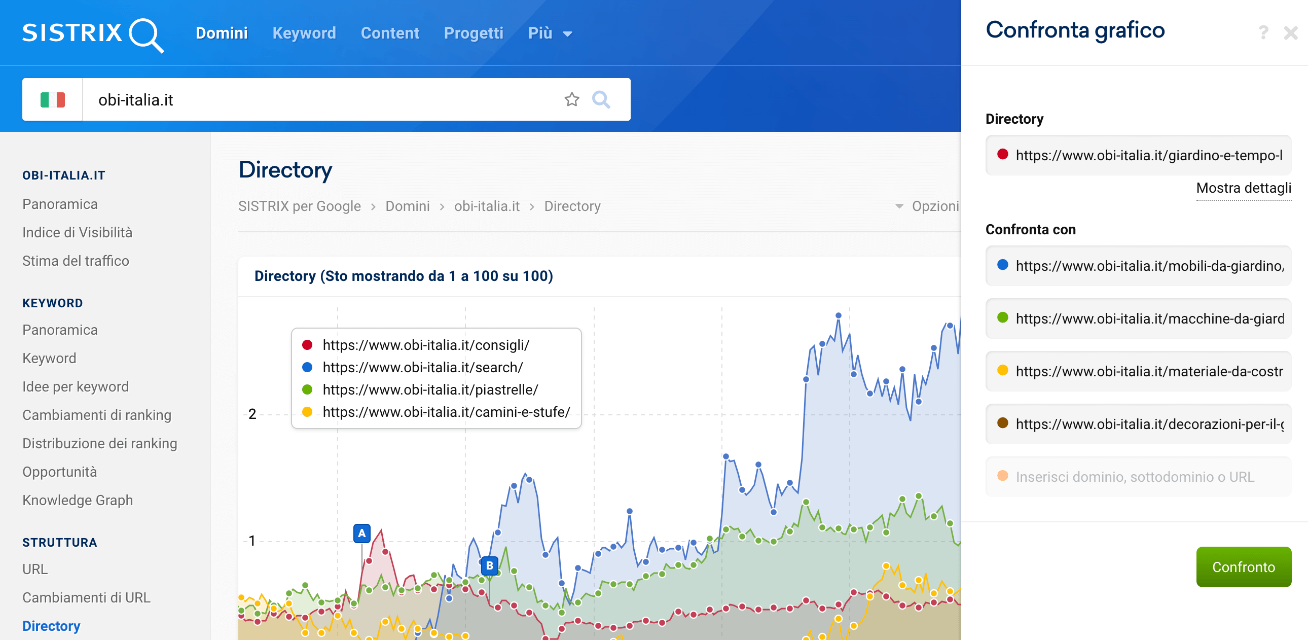 Per confrontare più directory dovrai cliccare sull’icona nell’angolo in alto a destra del grafico.