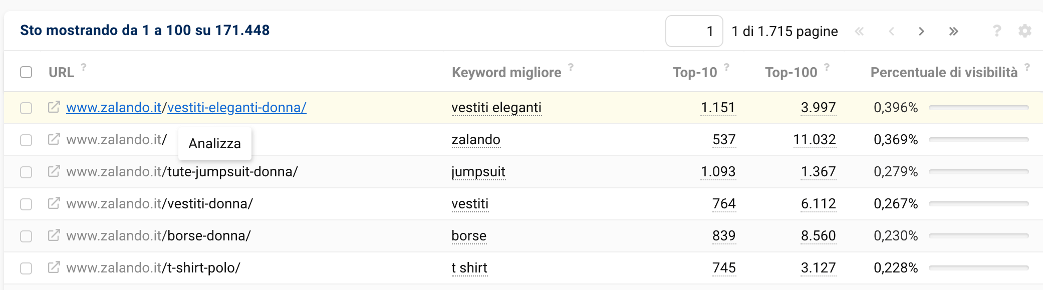 Toolbox SISTRIX: cliccare su un URL per aprire sezione di analisi