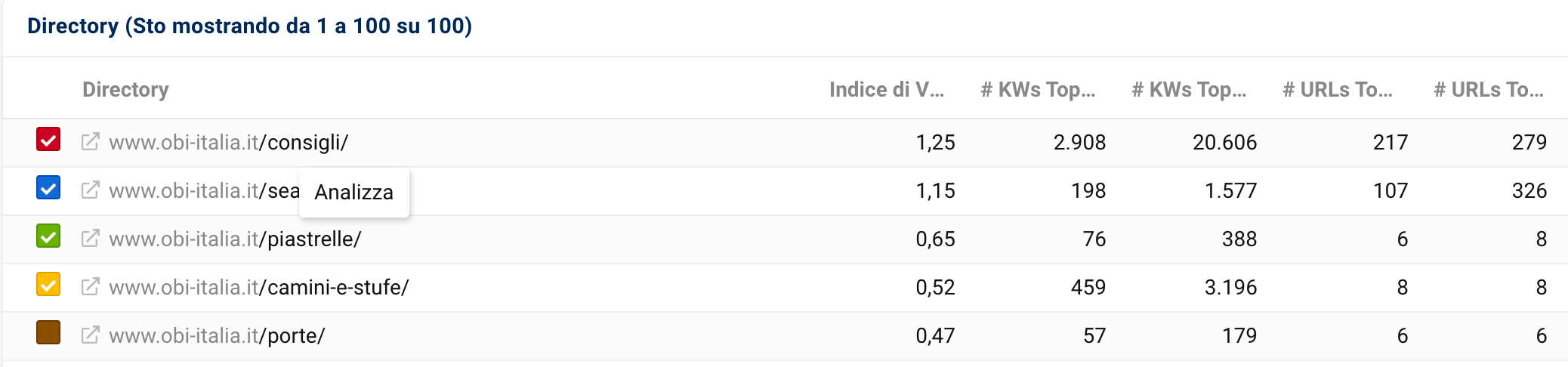 Clicca sulla directory che desideri analizzare per raggiungere la sua pagina di panoramica