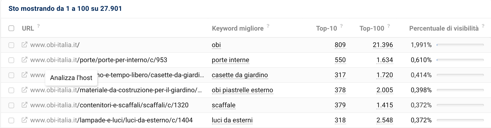 Passando il mouse sopra all'URL potrai selezionare la parte di esso da analizzare