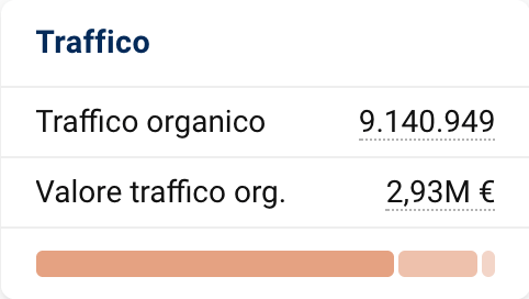 Previsione del traffico di un dominio nel Toolbox SISTRIX