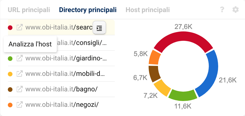 Diagramma a torta con la visibilità delle directory nel Toolbox SISTRIX e l'opzione "Analizza host".