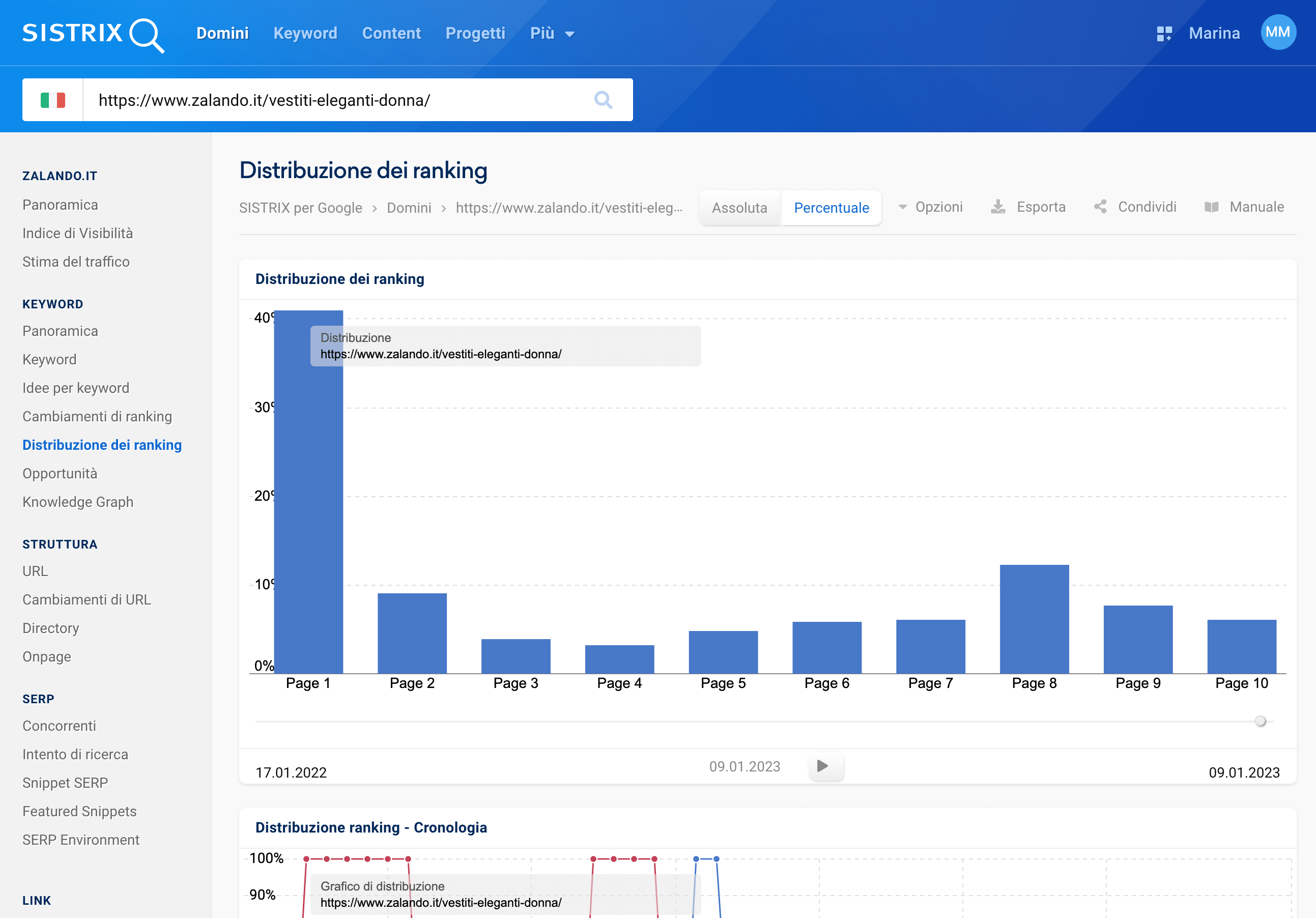 Toolbox SISTRIX: distribuzione del ranking di un URL