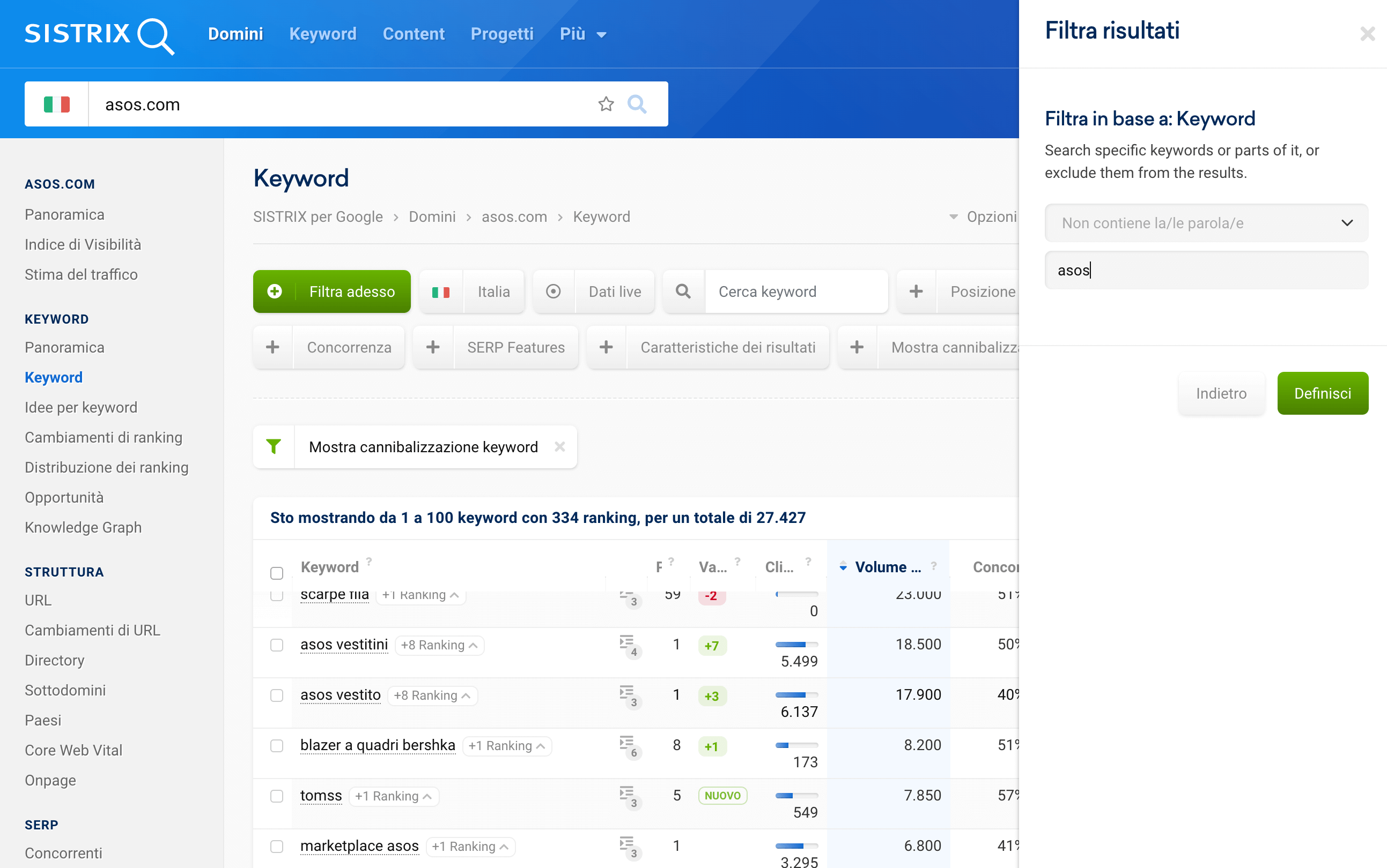 Filtri per perfezionare analisi cannibalizzazione delle keyword nel Toolbox per il dominio asos.com