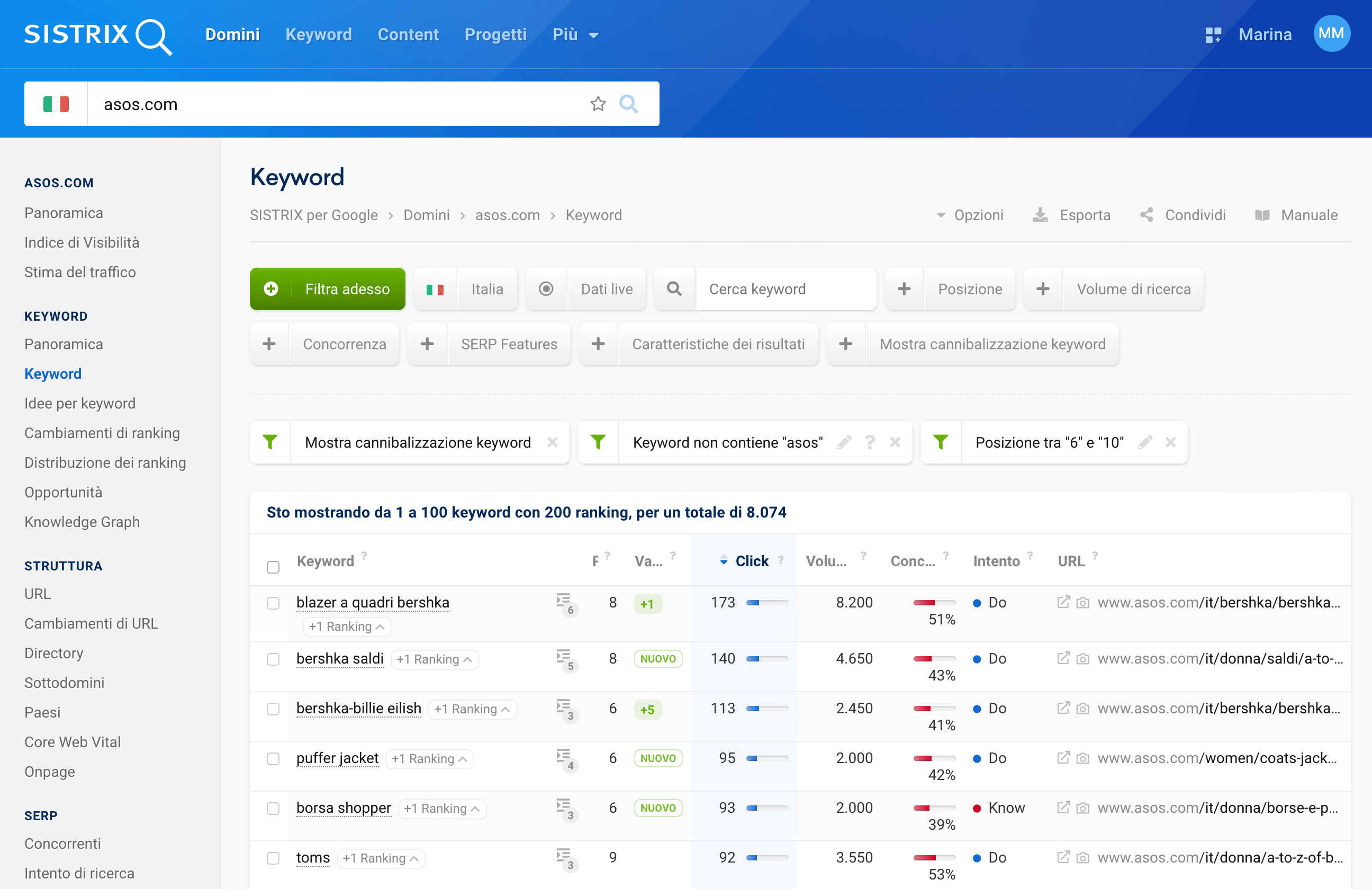 Cannibalizzazione keyword nel Toolbox SISTRIX per yoox.com