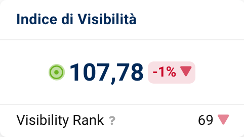 Valore dell'Indice di Visibilità del Toolbox SISTRIX