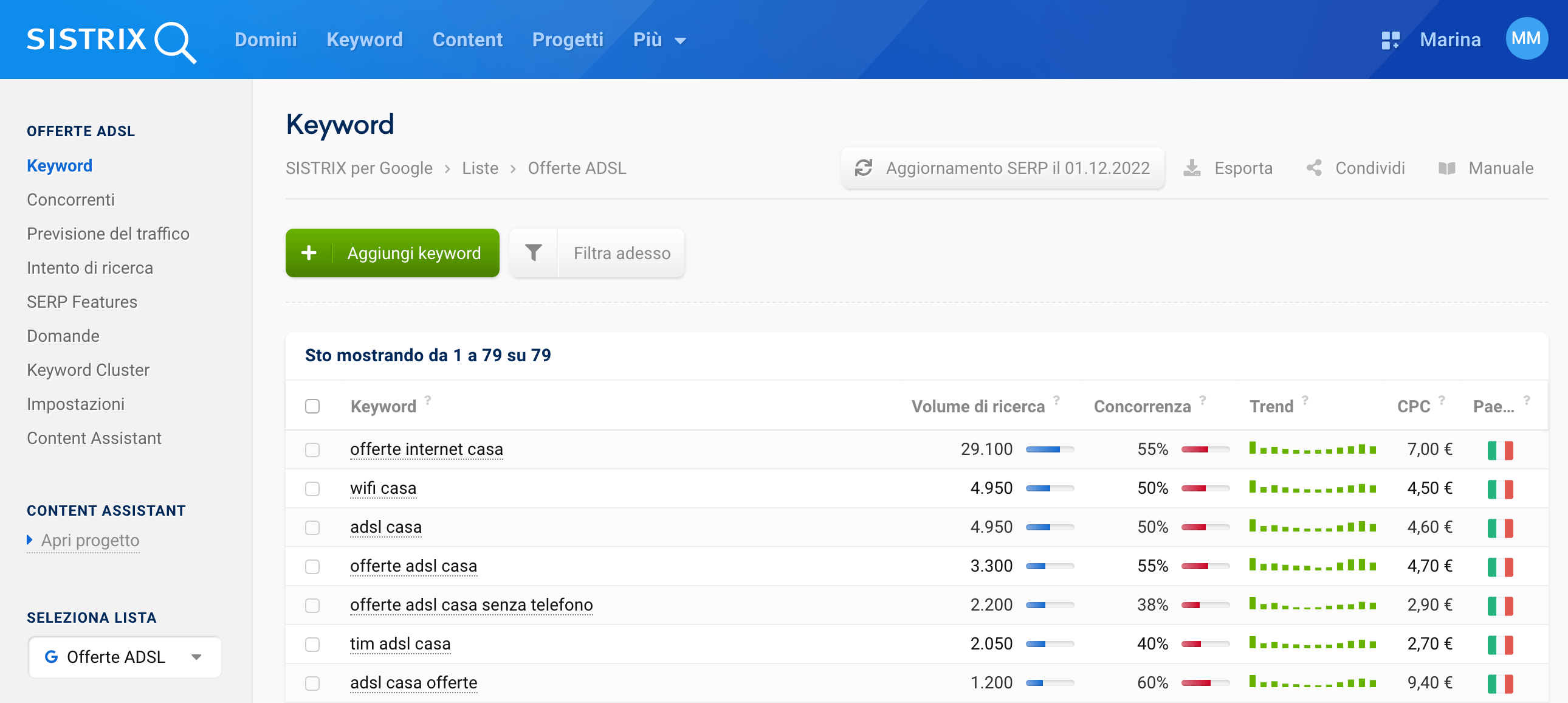 Lista keyword per la ricerca "offerte adsl"