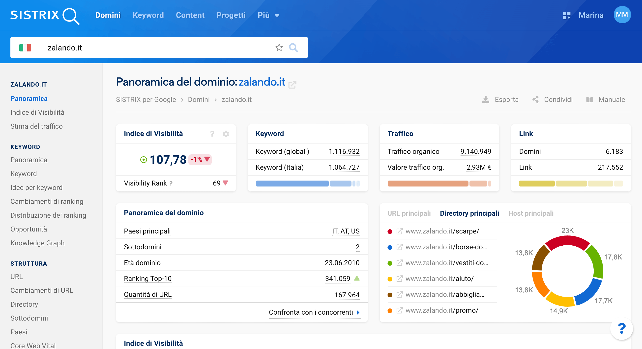 Opzioni supporto dalla panoramica del dominio