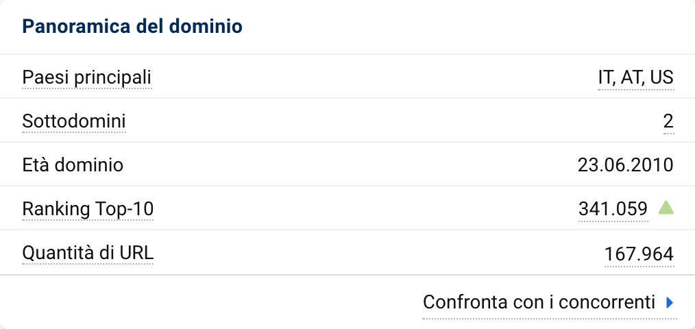 Valori di panoramica del dominio nel Toolbox SISTRIX