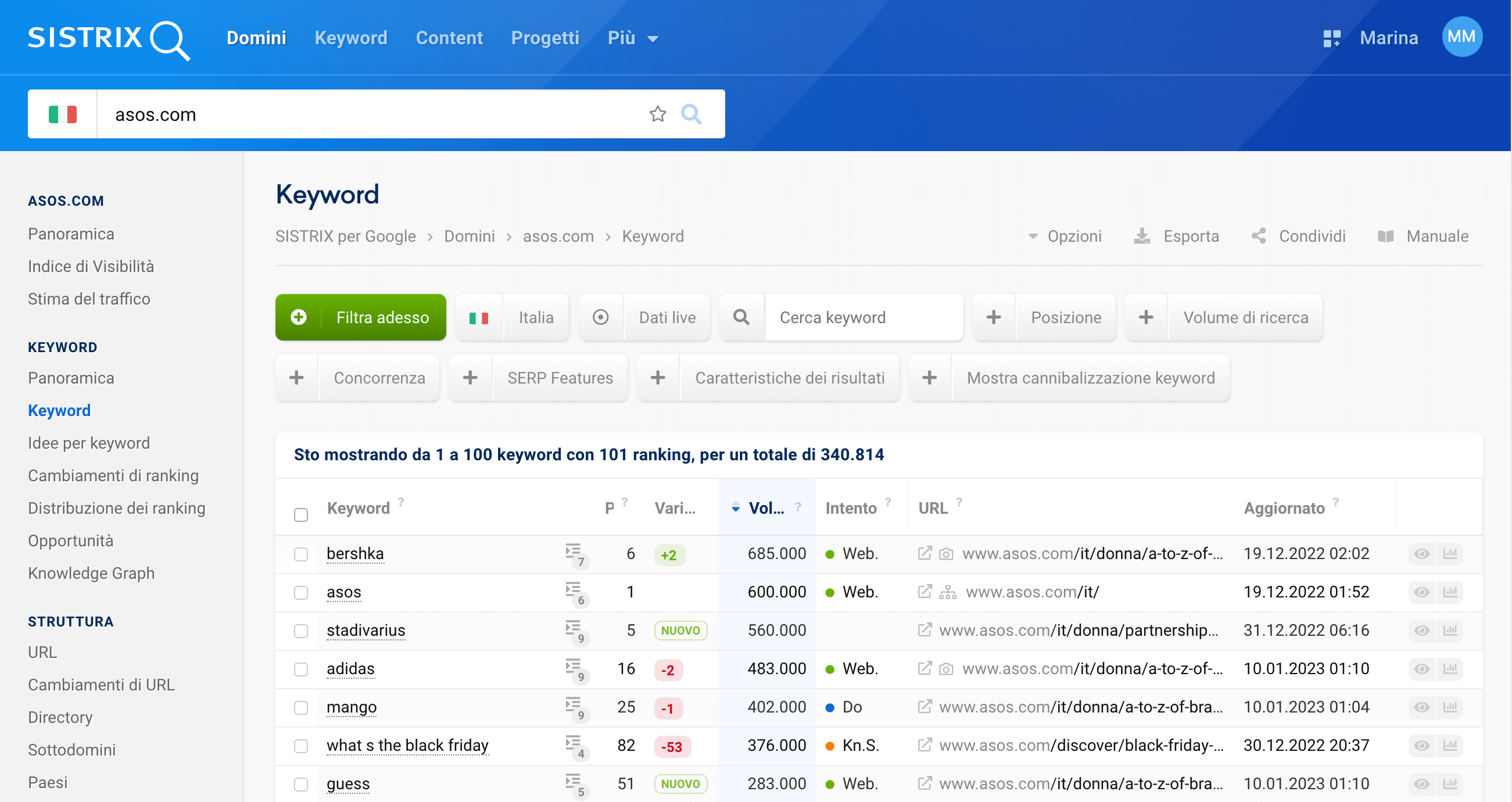 Panoramica delle keyword per il dominio asos.com