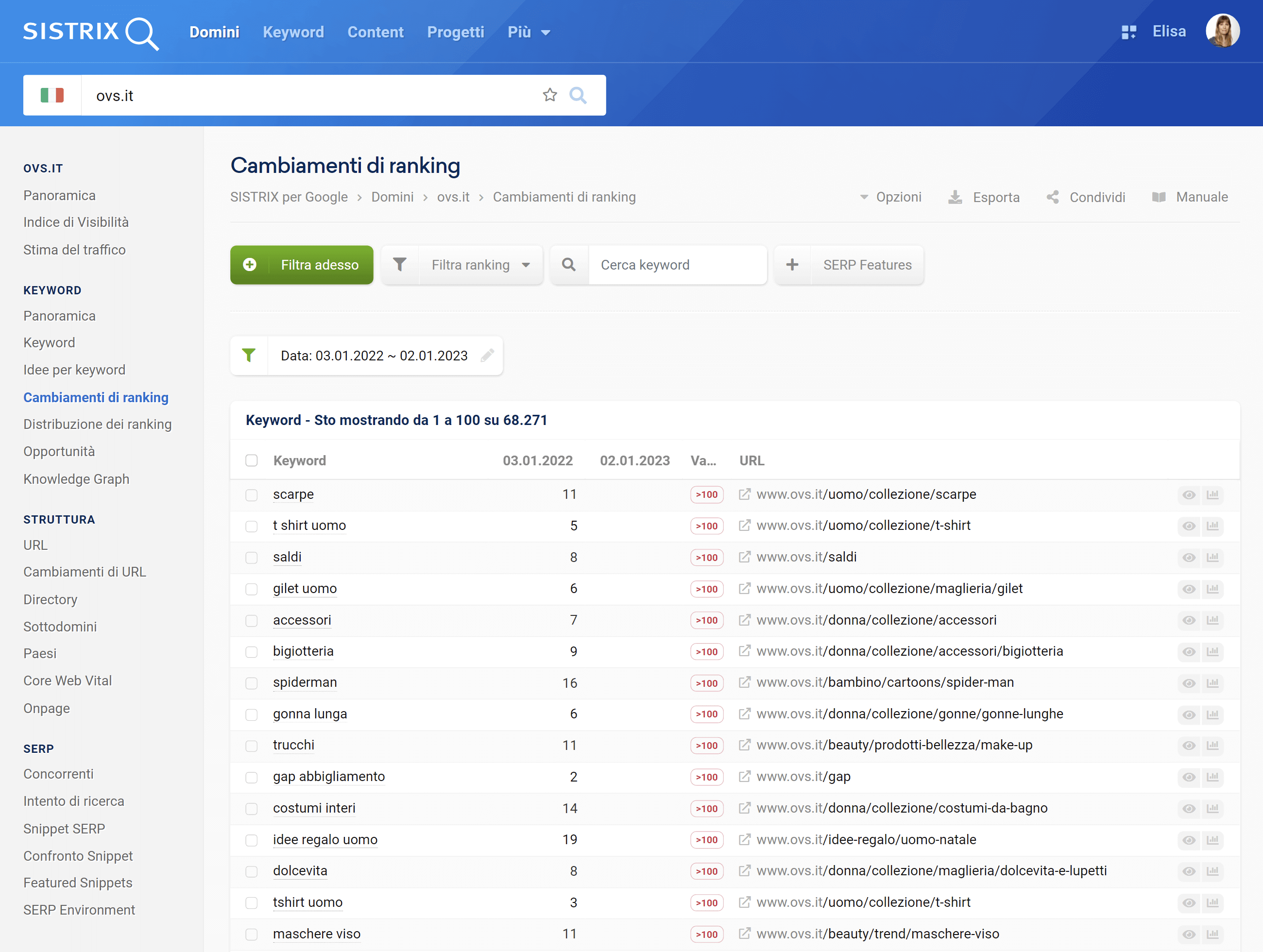 Cambiamenti di ranking di ovs.it su SISTRIX