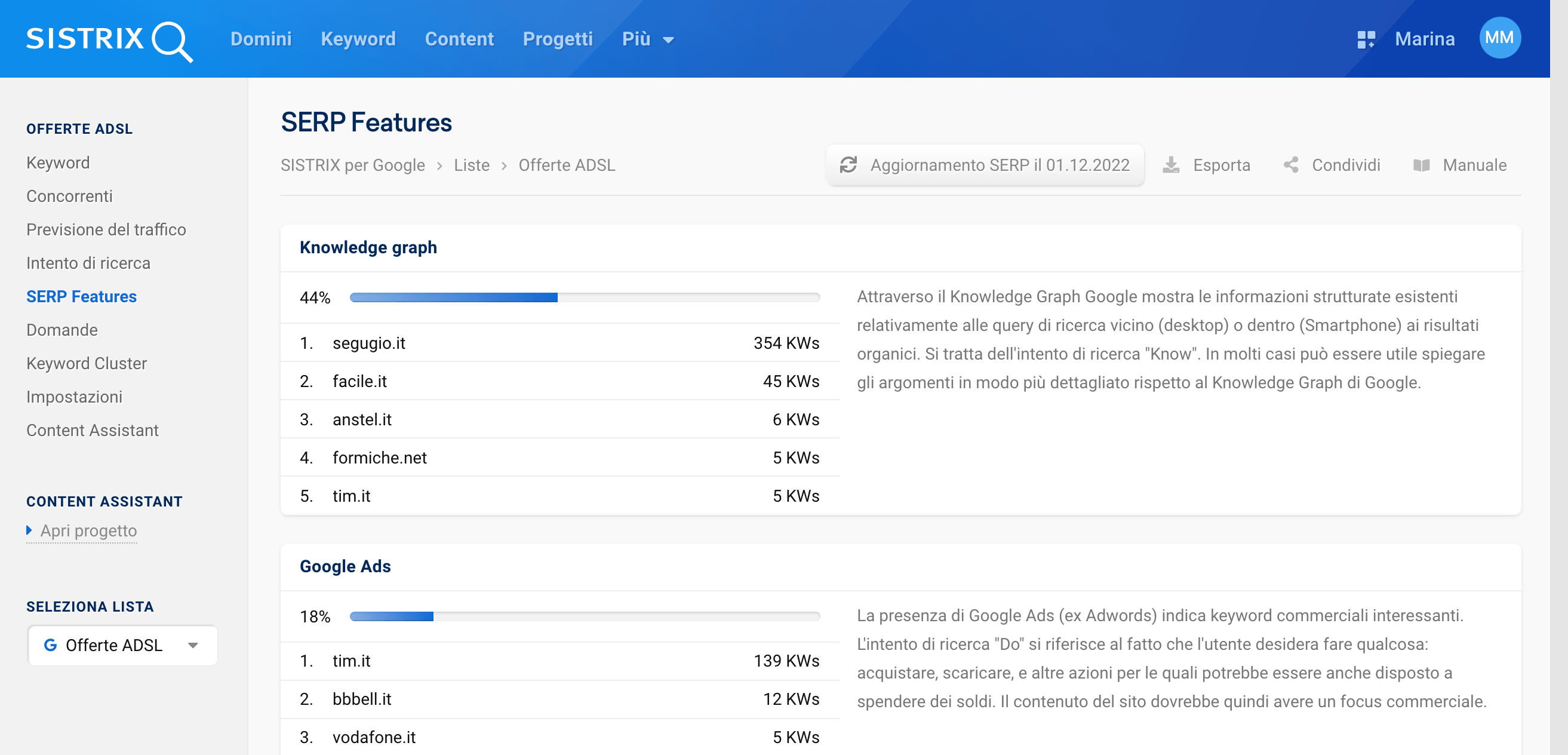 SERP Features della lista di keyword "offerte ADSL"