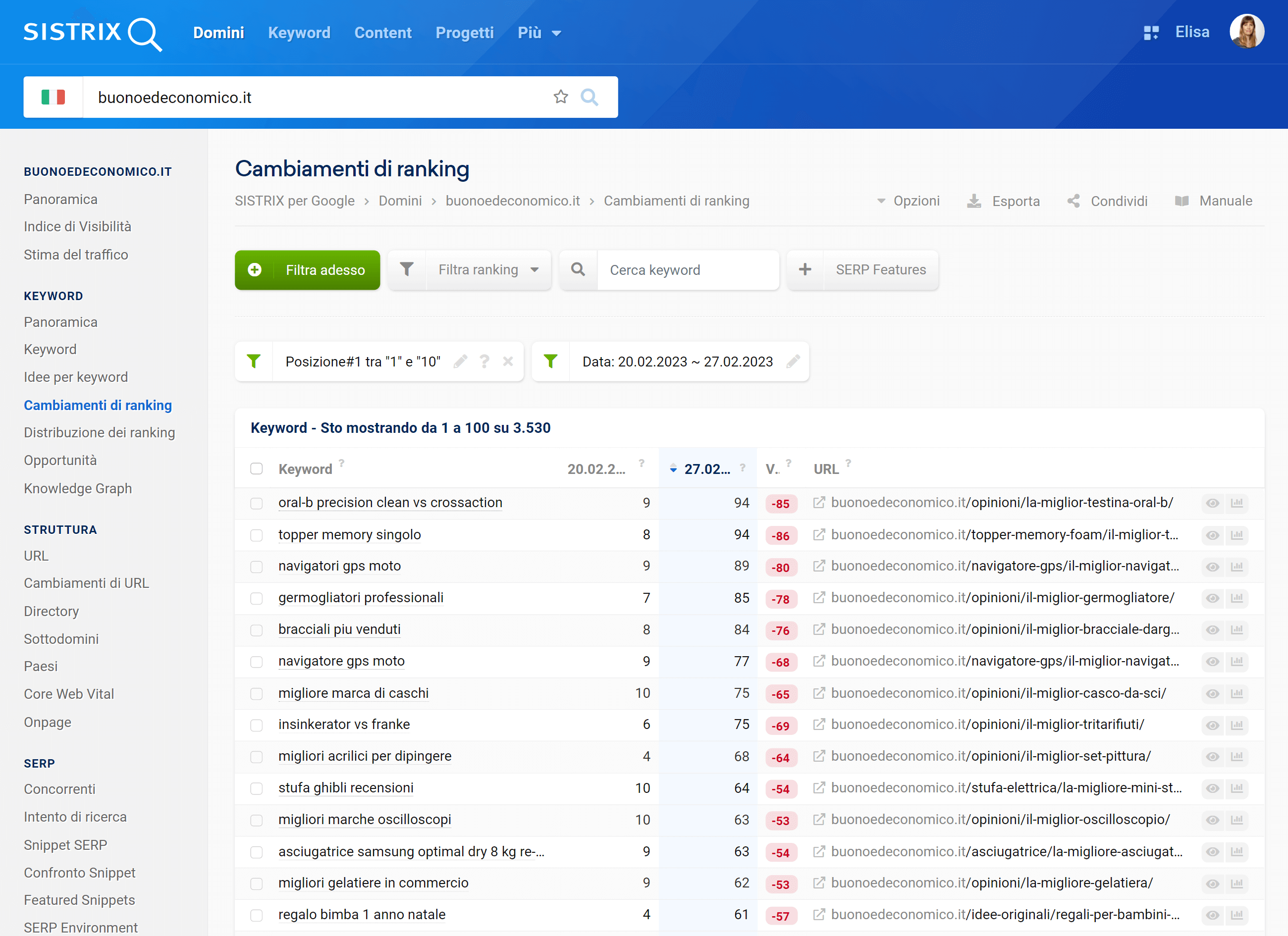 Ranking persi e peggiorati di buonoedeconimico.it su SISTRIX