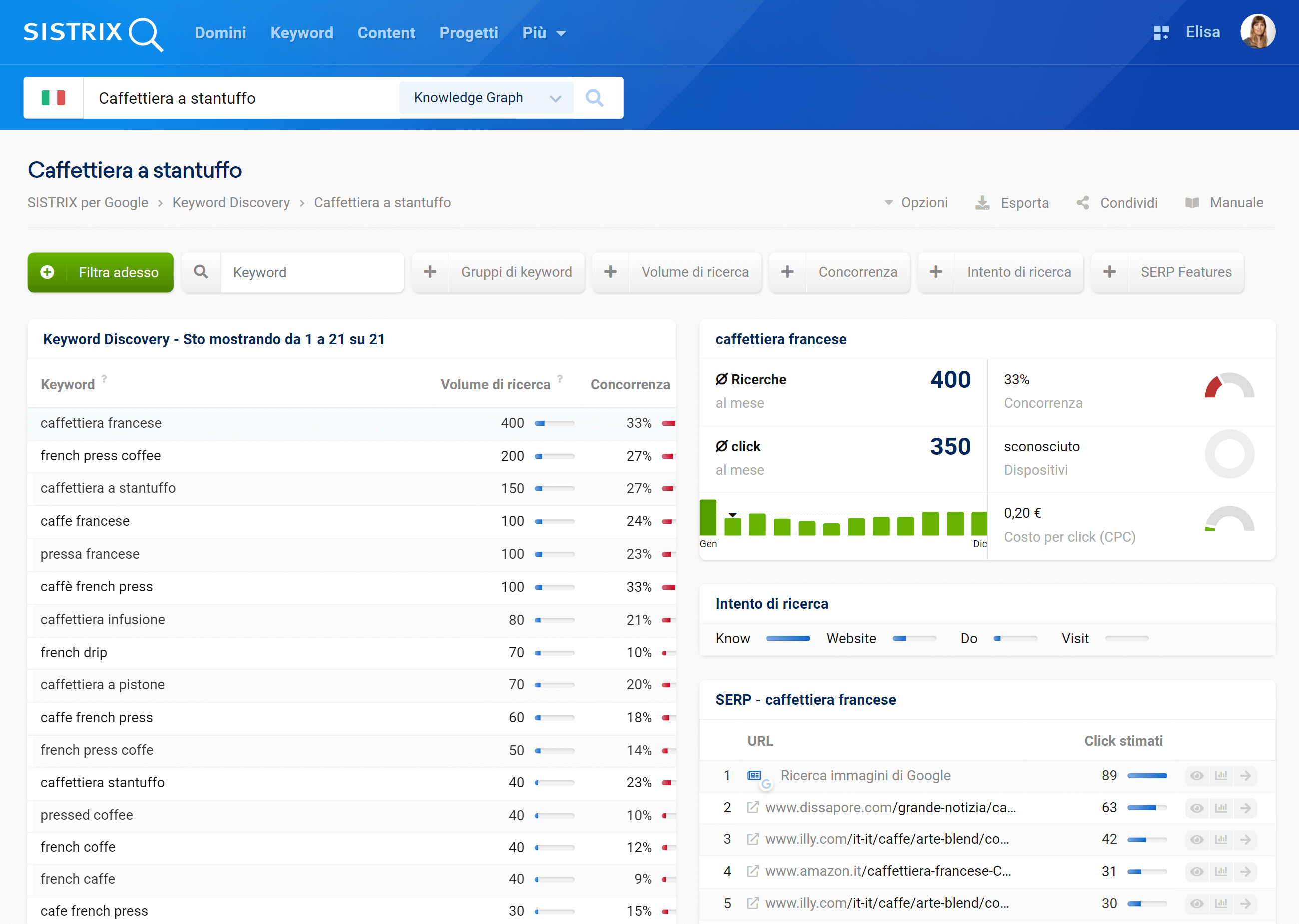 Keyword Discovery di SISTRIX per la keyword "caffettiera a stantuffo"