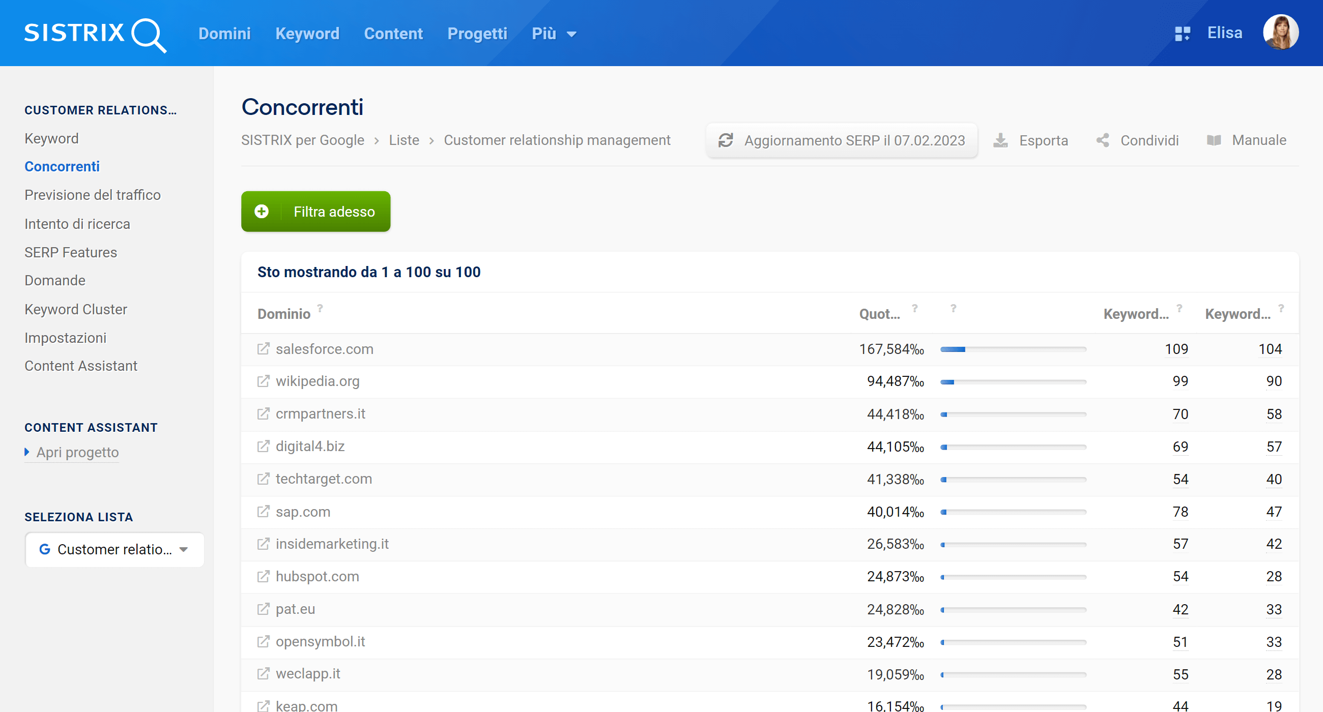 Esempio di lista di SISTRIX: calcolo dei concorrenti