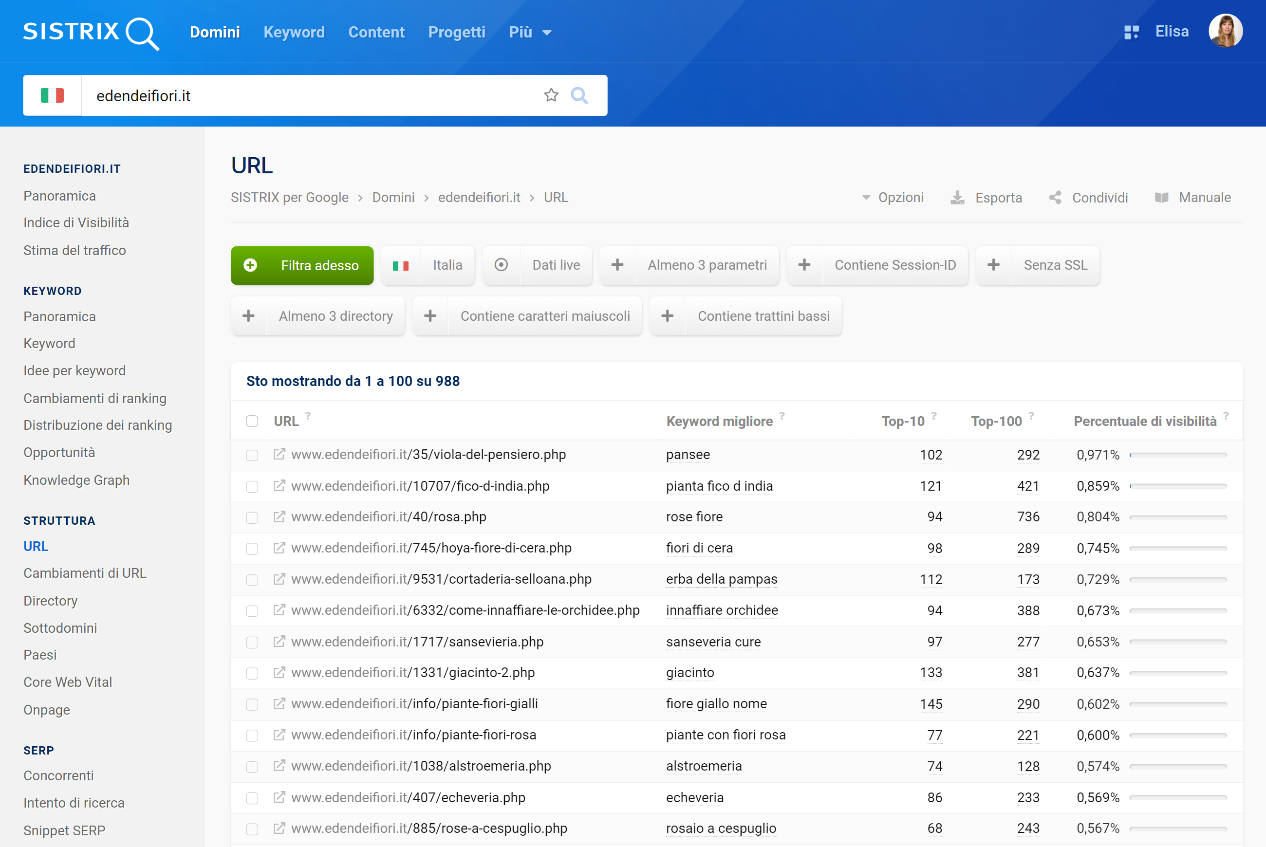 Sezione "URL" di SISTRIX per il dominio edendeifiori.it