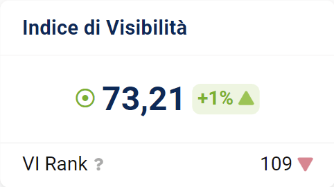 Indice di Visibilità di galbani.it su SISTRIX