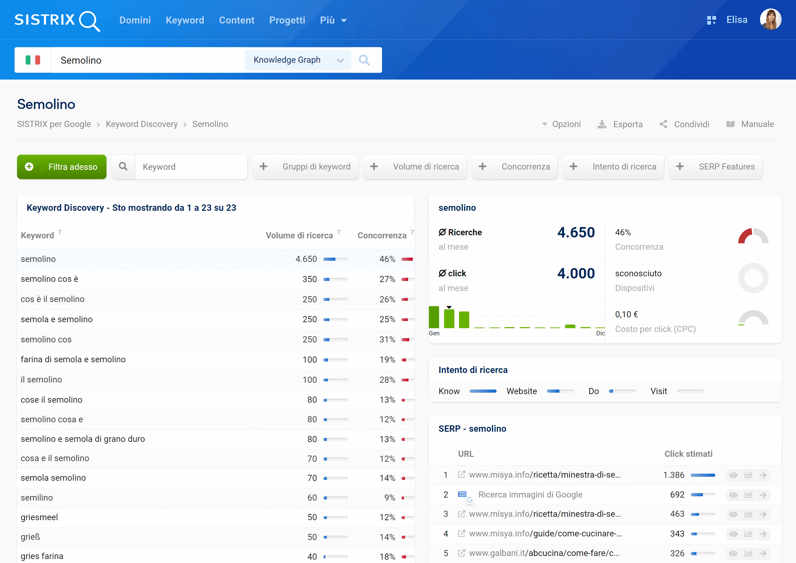 Keyword Discovery di SISTRIX per il Knowledge Graph sul semolino