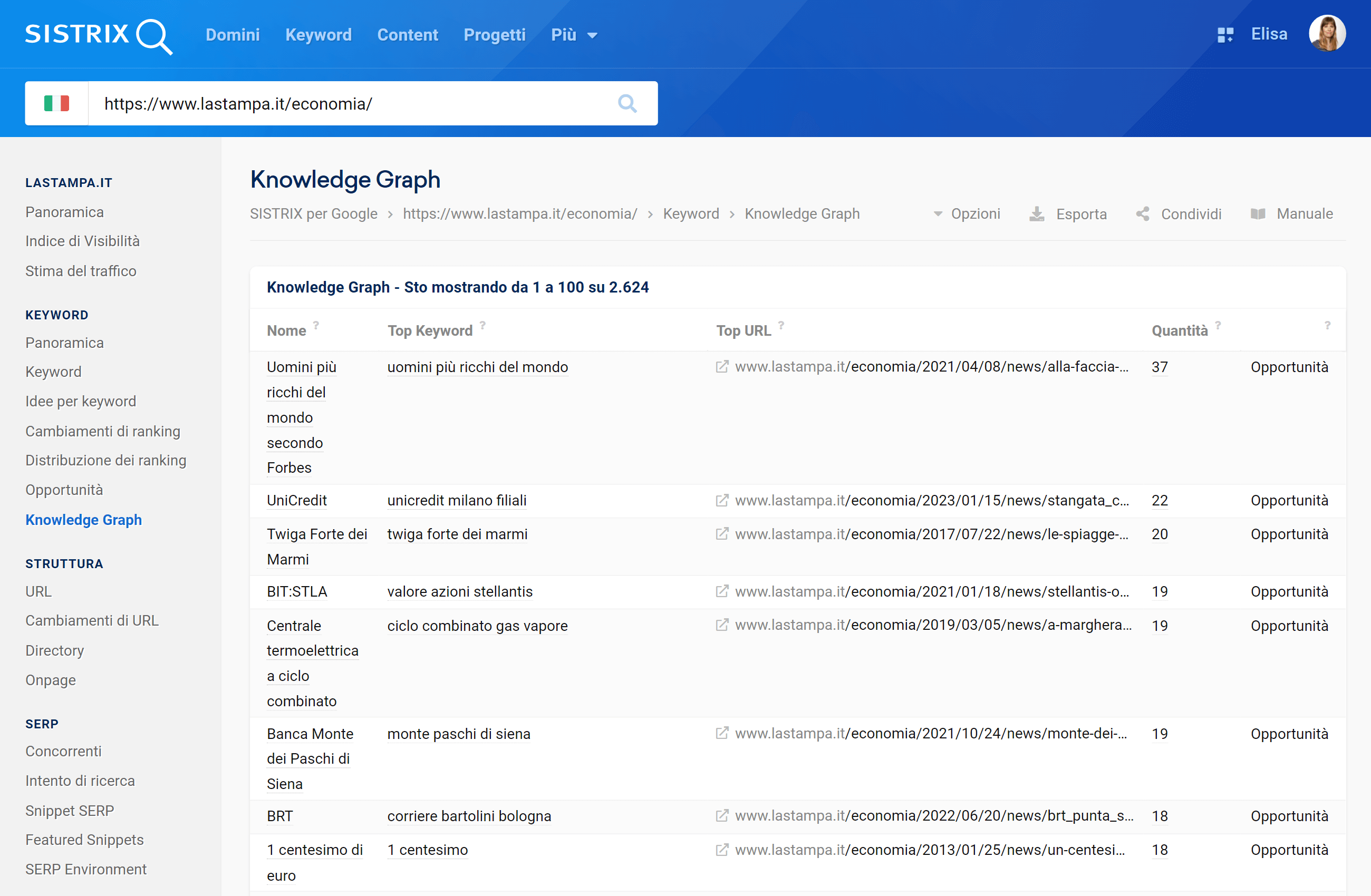 Knowledge Graph di SISTRIX per una directory di lastampa.it