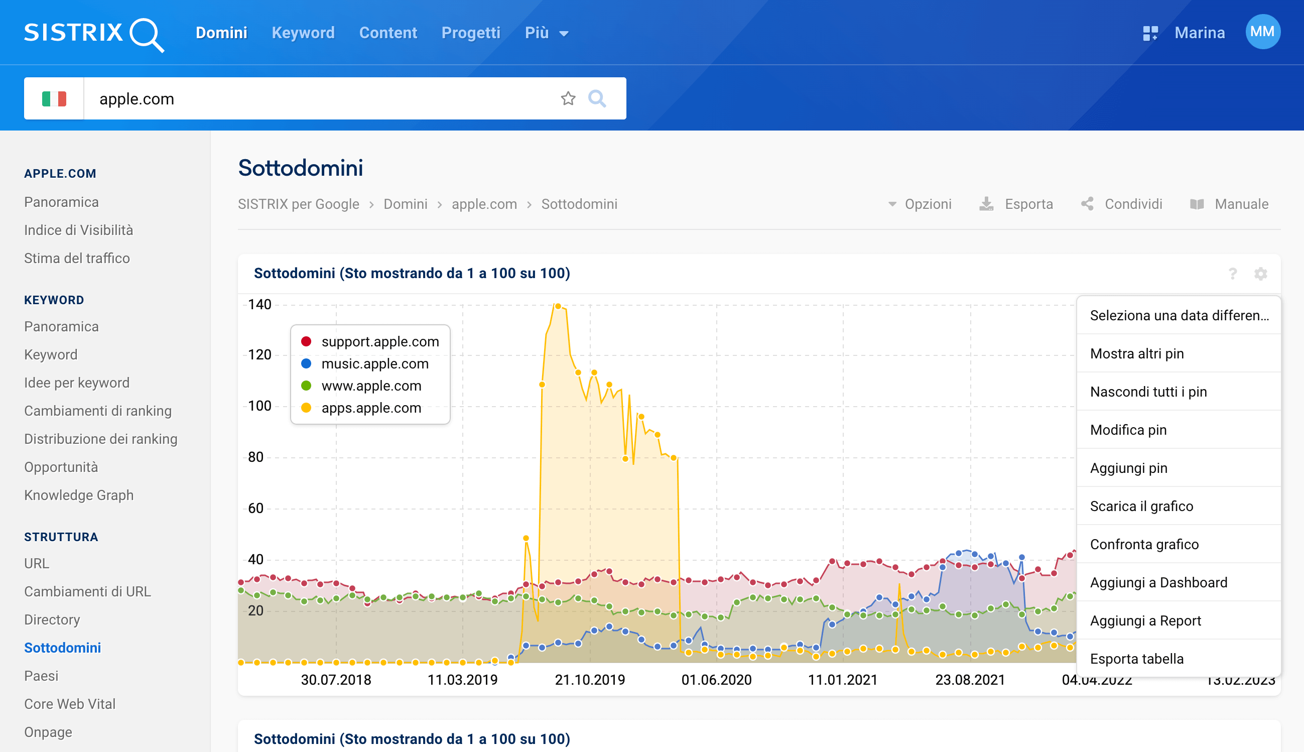 Opzioni del grafico dei sottodomini di apple.com