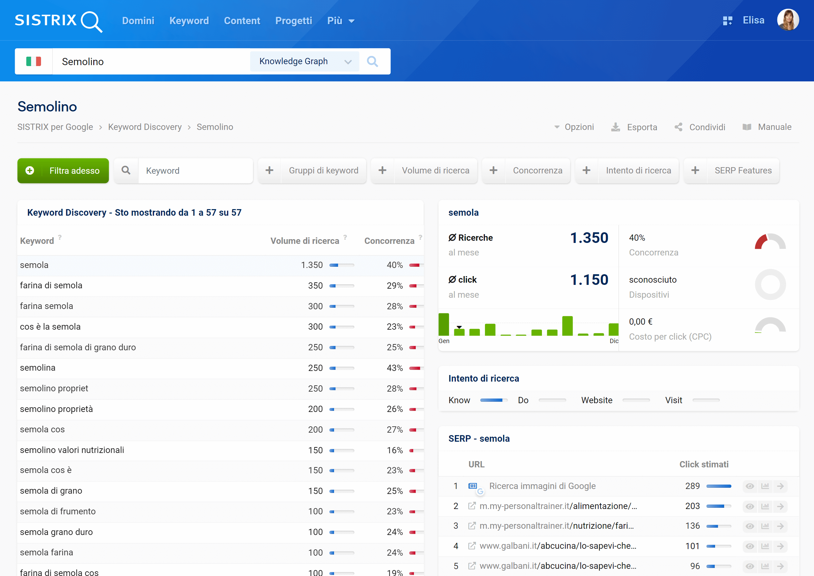 Keyword Discovery di SISTRIX per il Knowledge Graph sul semolino