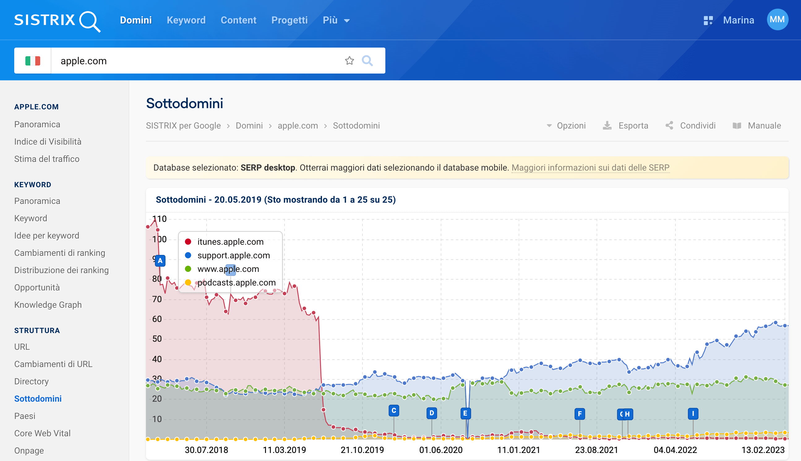 Grafico dei sottodomini di apple.com prima della metà del 2019, dati desktop