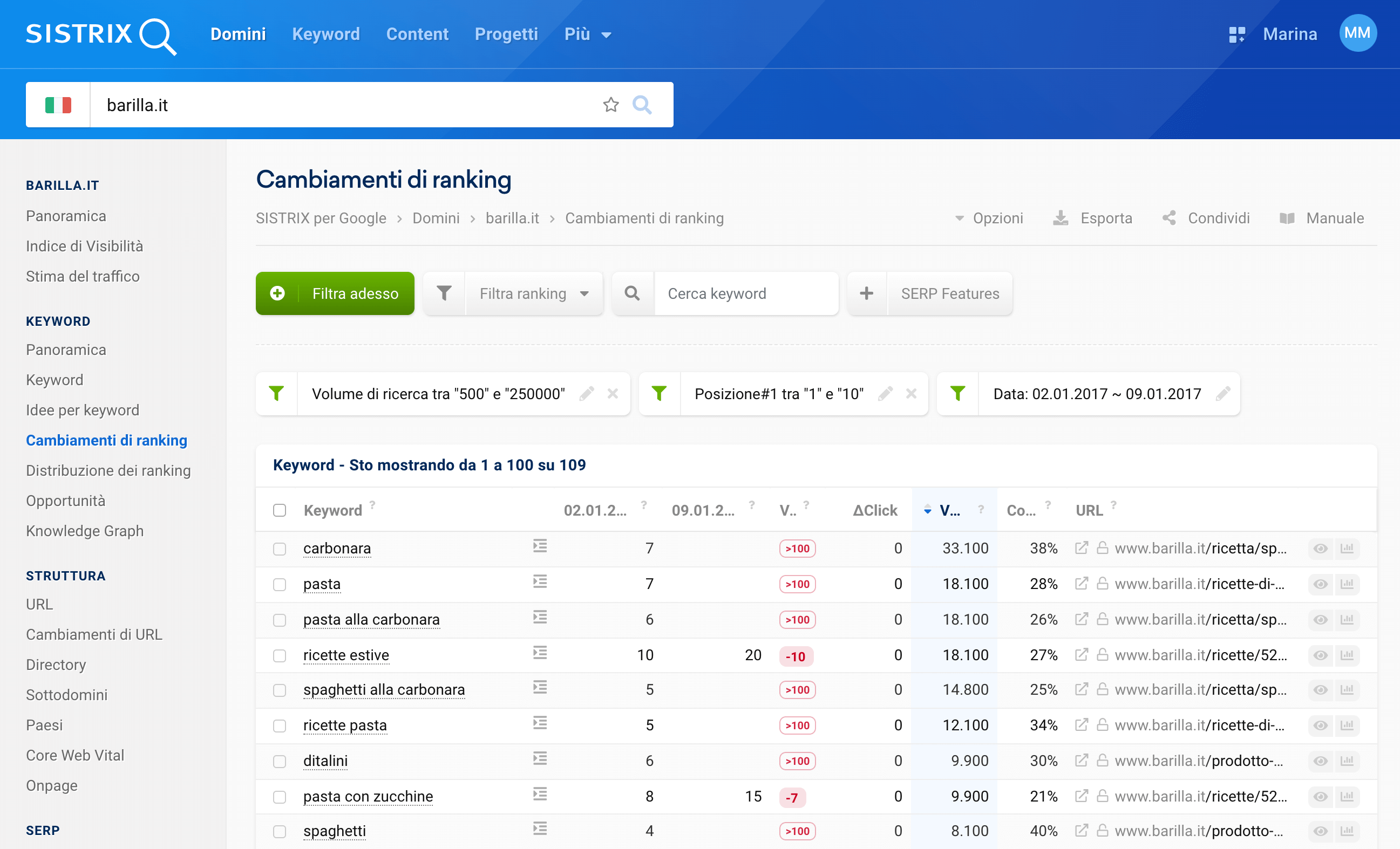 Tabella dei cambiamenti di ranking per il dominio barilla.it in seguito alla migrazione.