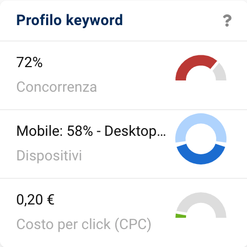 Box panoramica keyword