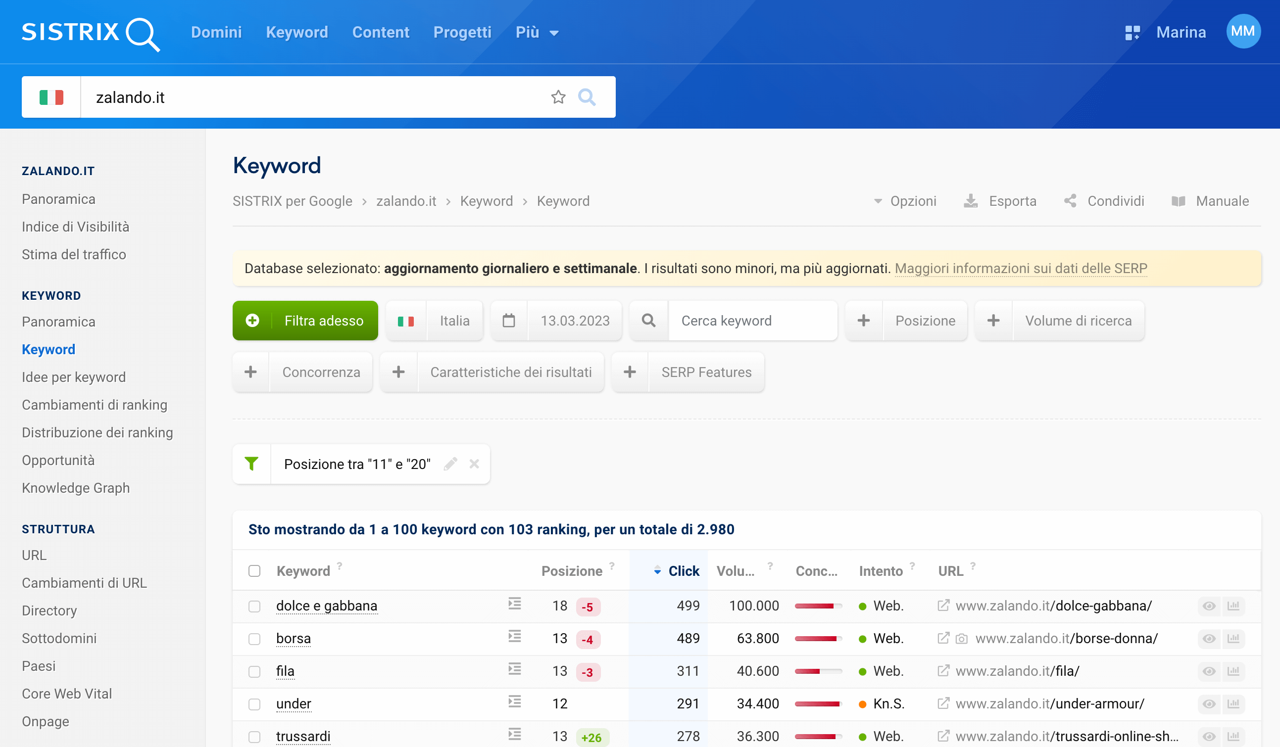 Keyword nella seconda pagina dei risultati di ricerca per zalando.it