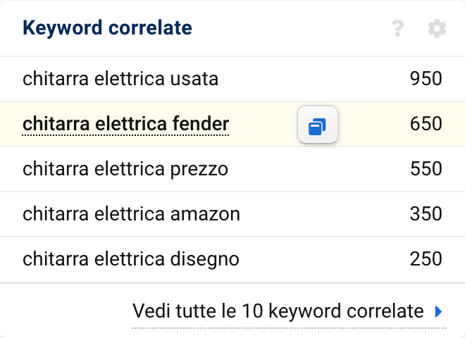 Box keyword correlate