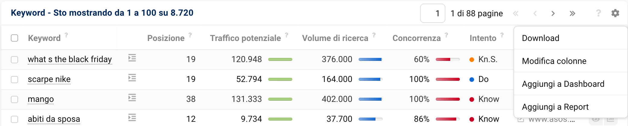 Tabella delle opportunità per asos.com nel Toolbox SISTRIX: opzioni