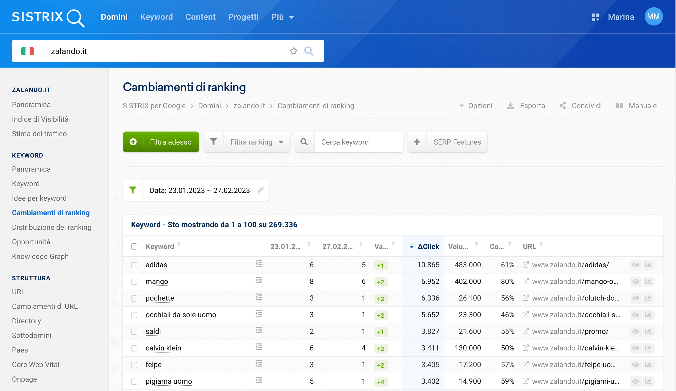 La sezione Cambiamenti di Rankig nel Toolbox SISTRIX