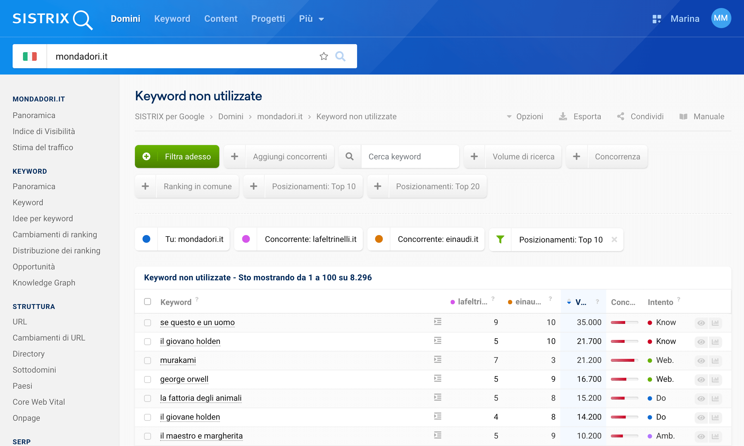 Tabella di confronto delle keyword non utilizzate