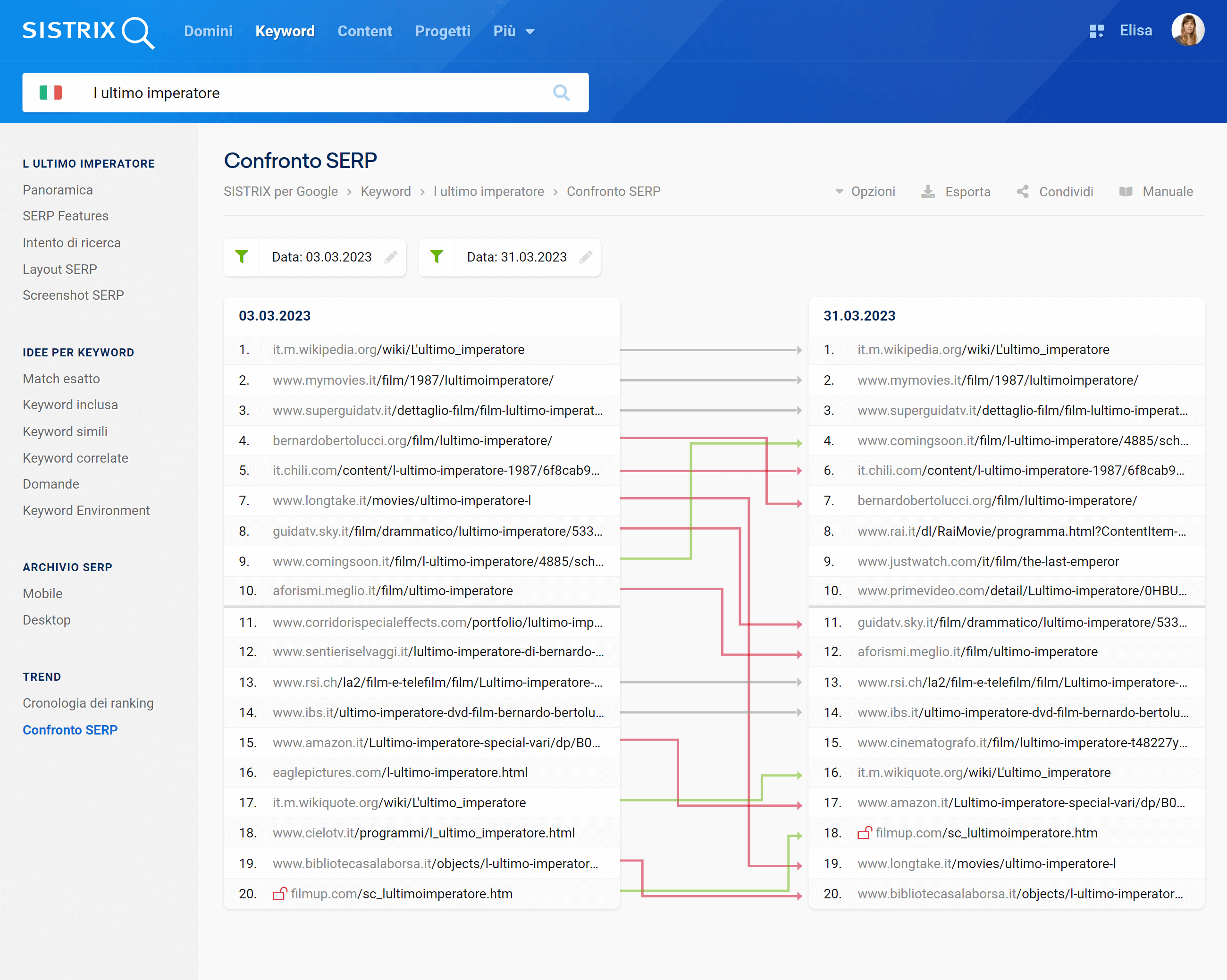 SERP per la keyword "l'ultimo imperatore" su SISTRIX