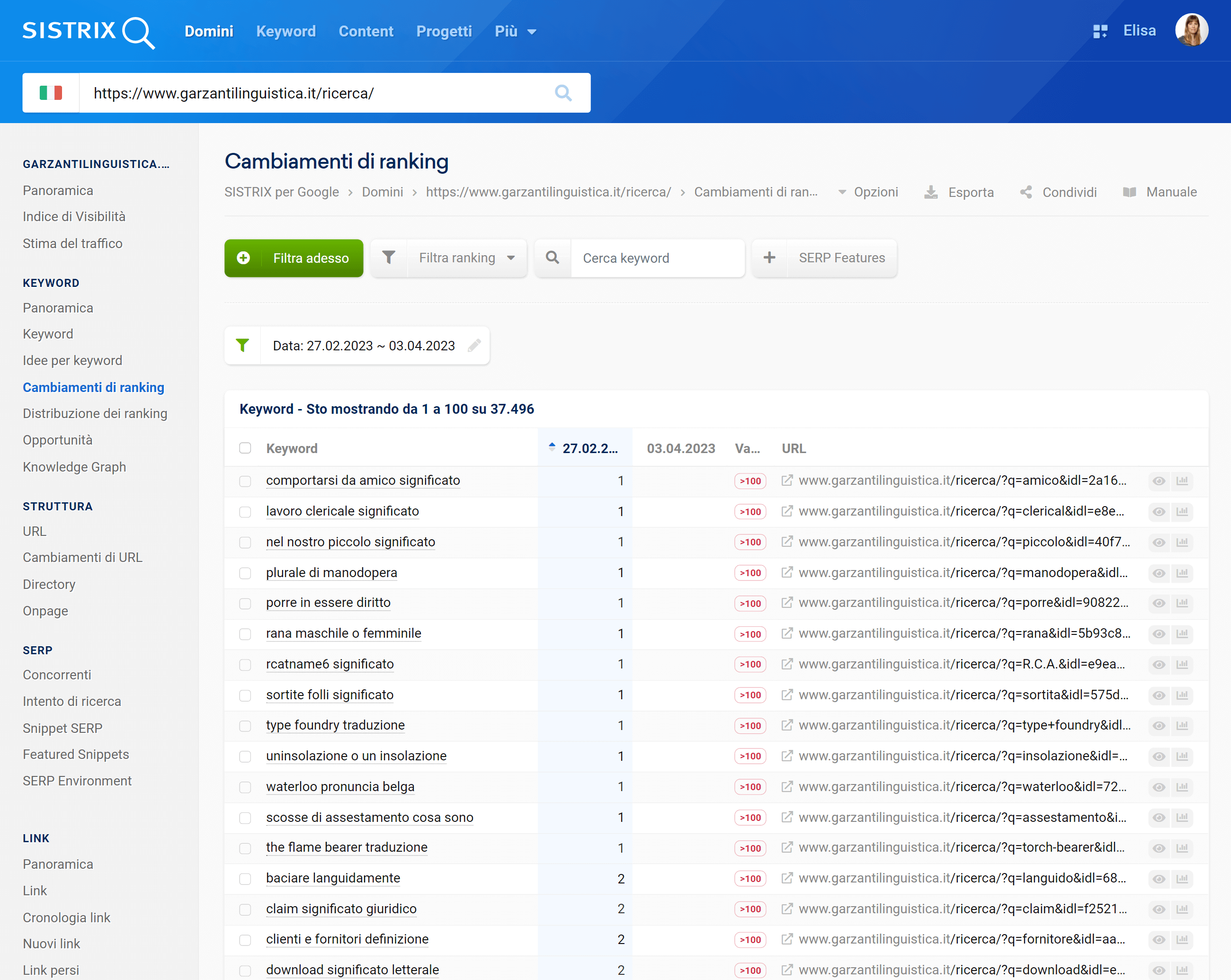 Ranking persi di garzantilinguistica.it