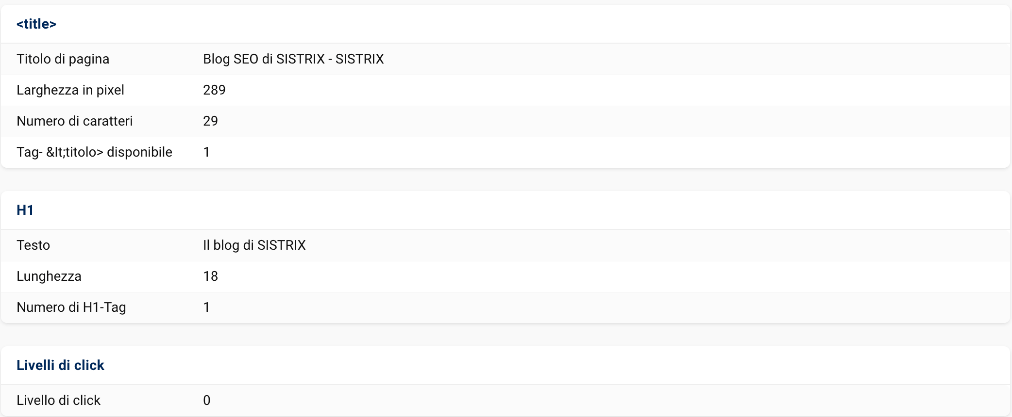 Elementi title, H1 e livelli di click.