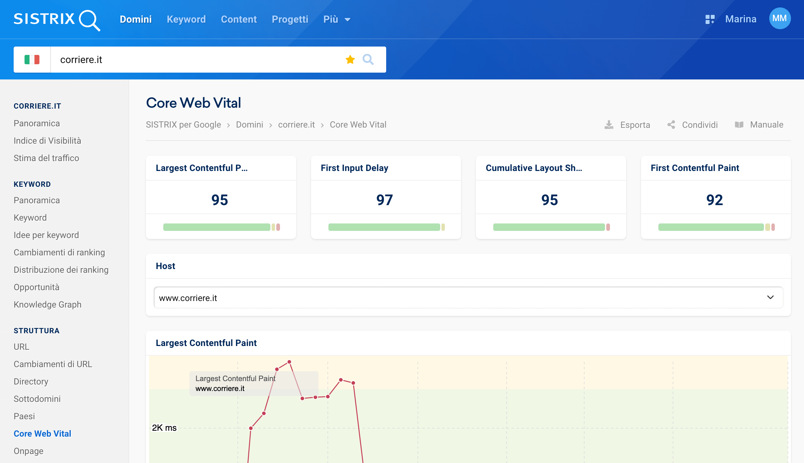 Core Web Vital del dominio corriere.it nel Toolbox SISTRIX