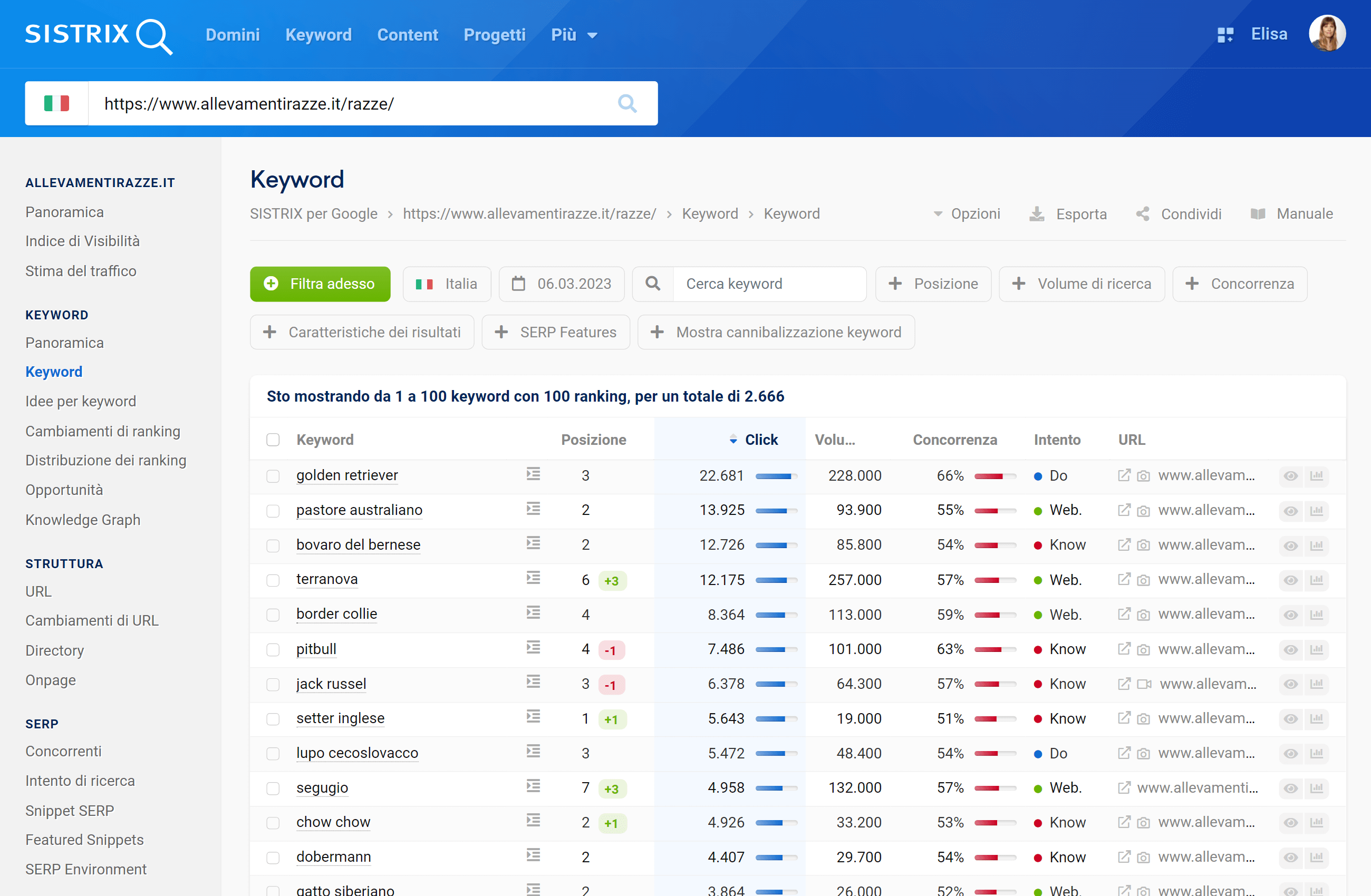 Ranking di allevamentirazze.it a marzo 2023 su SISTRIX