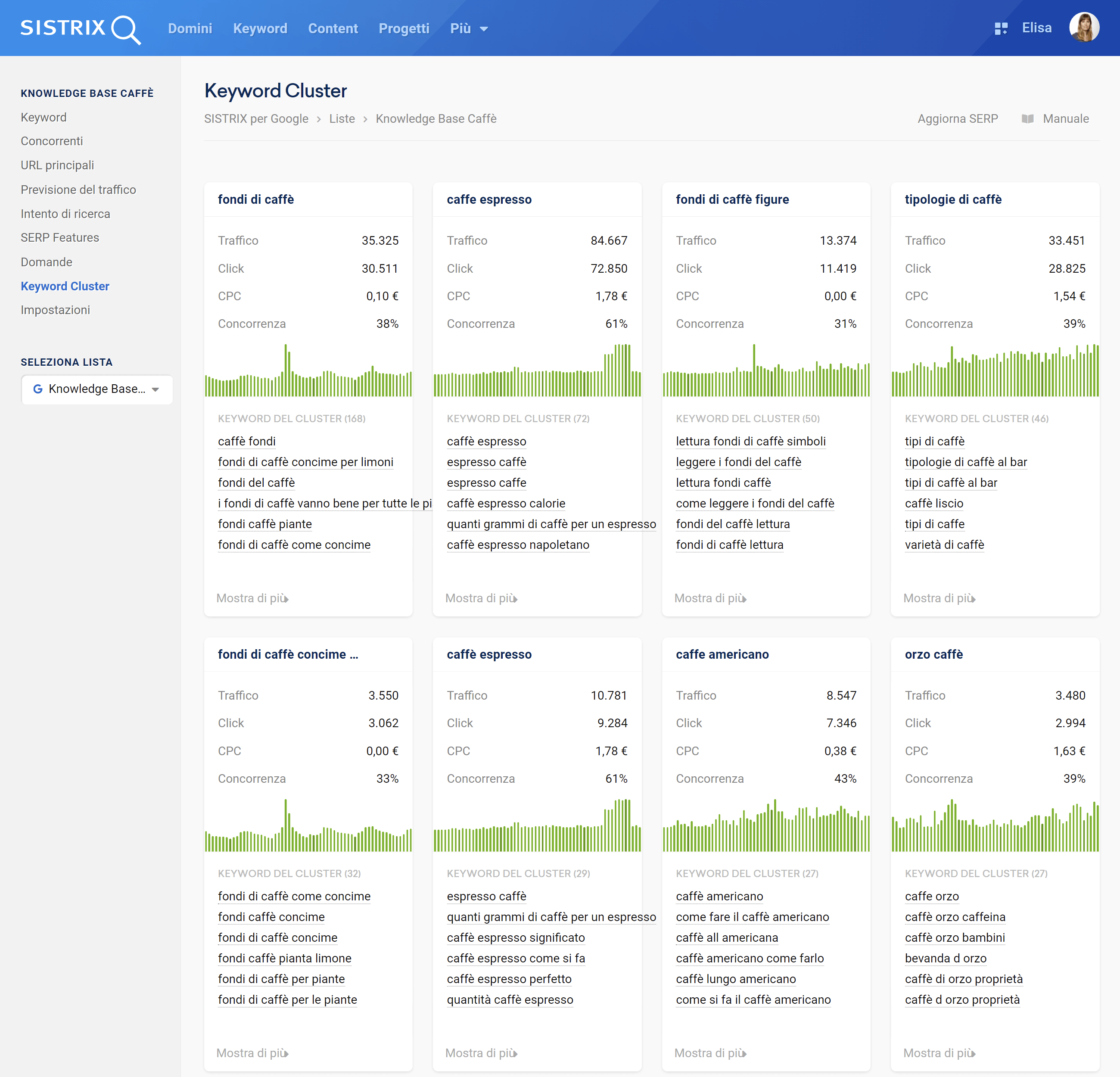 Lista di SISTRIX: clustering