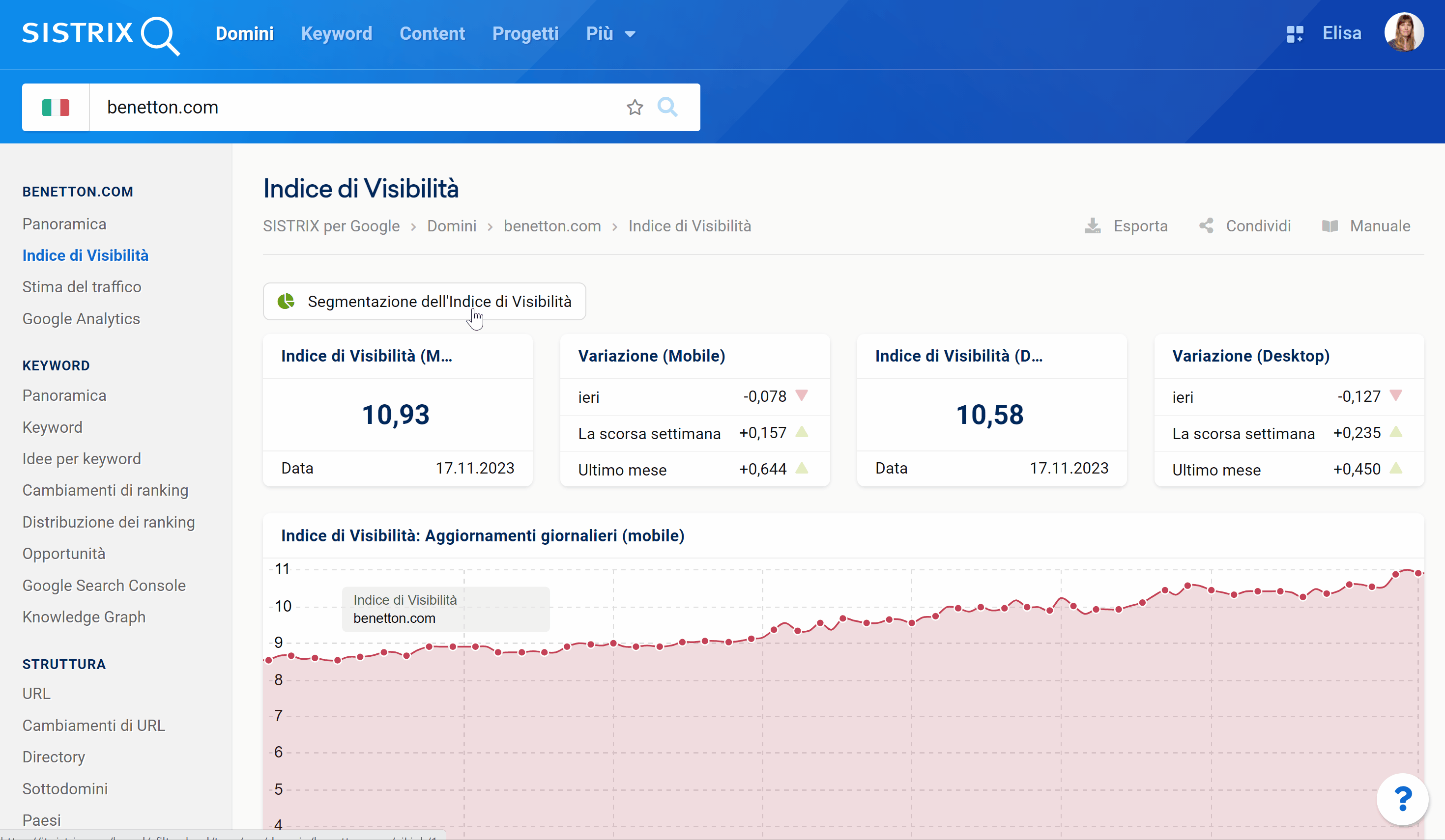 Come segmentare l'Indice di Visibilità su SISTRIX