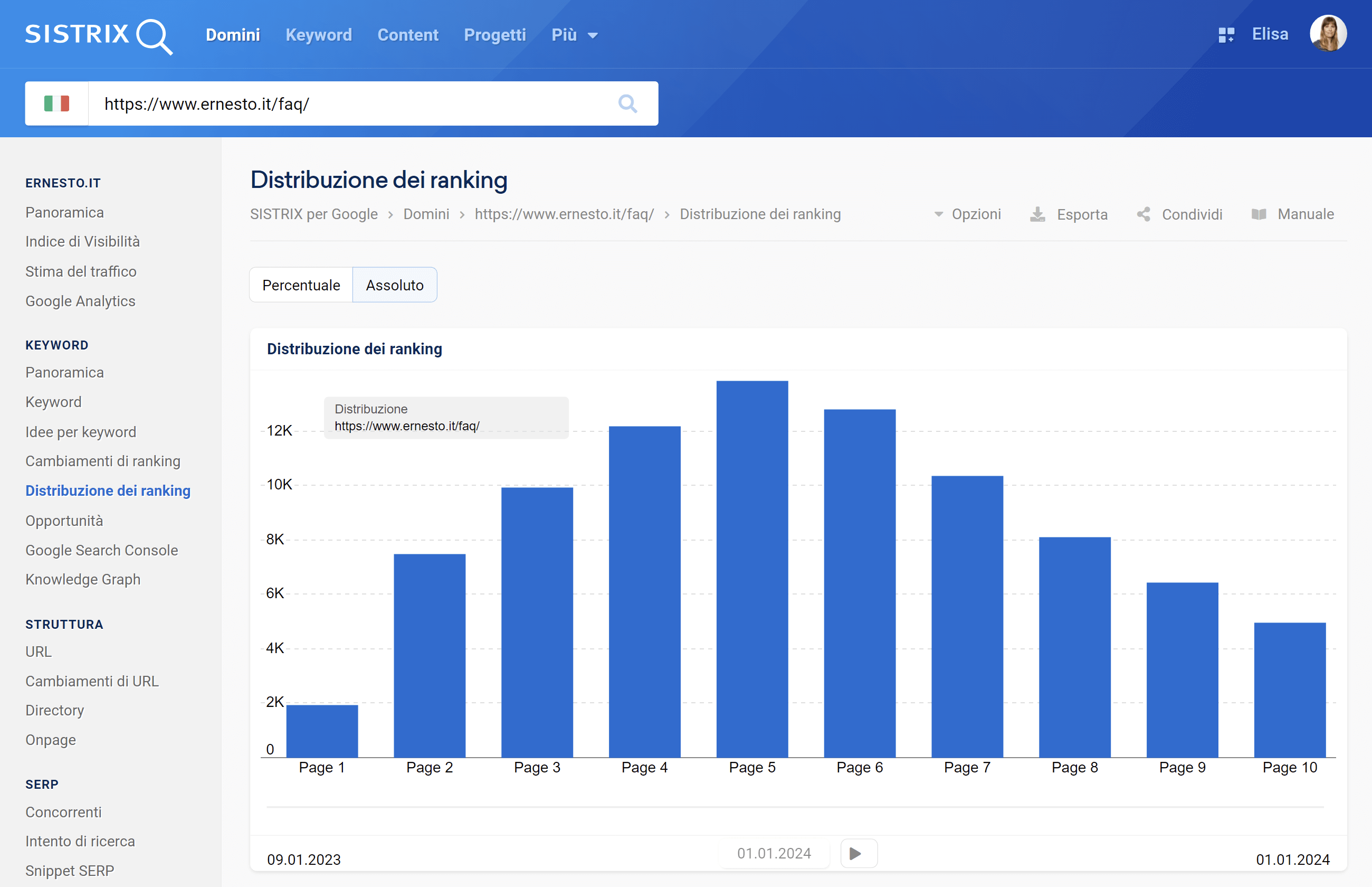 Ditribuzione dei ranking della directory /faq di ernesto.it su SISTRIX