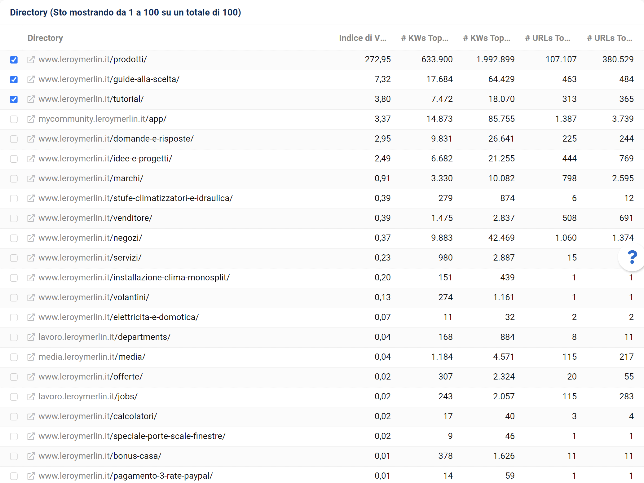 Esempio di directory