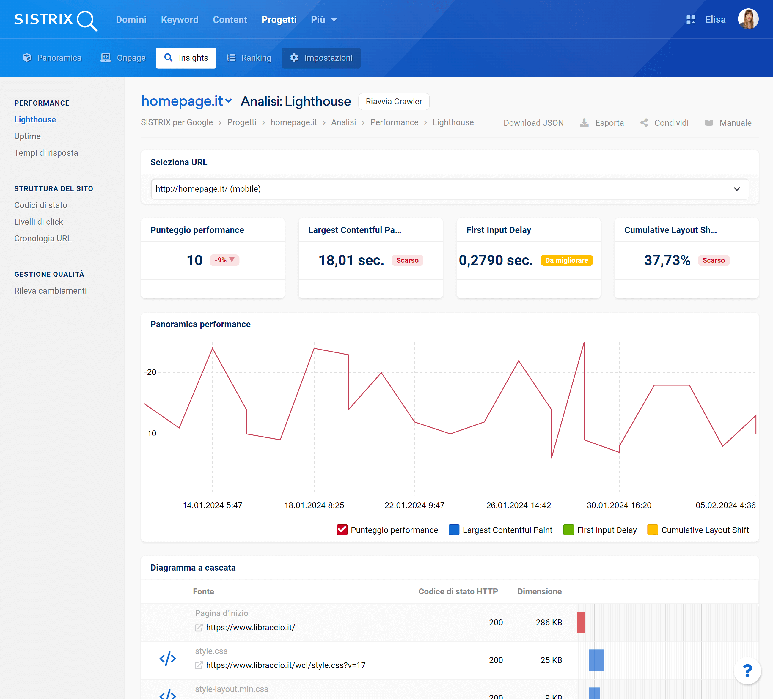 Lighthouse Check in un progetto Optimizer