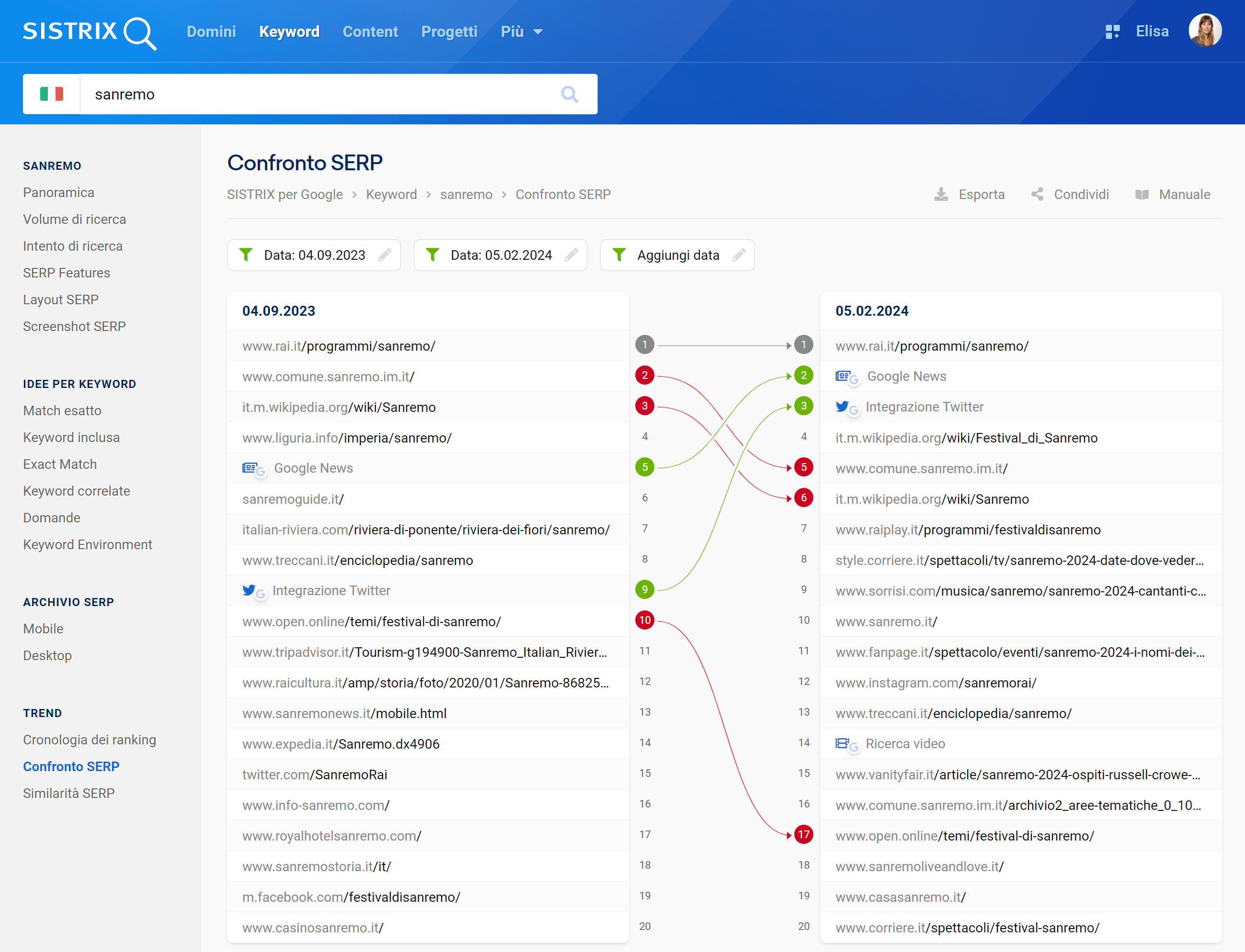 Confronto di due SERP per la keyword "sanremo" su SISTRIX