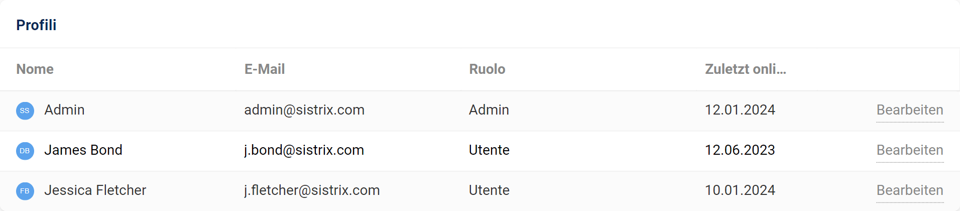 Utenti aggiuntivi in un progetto Optimizer