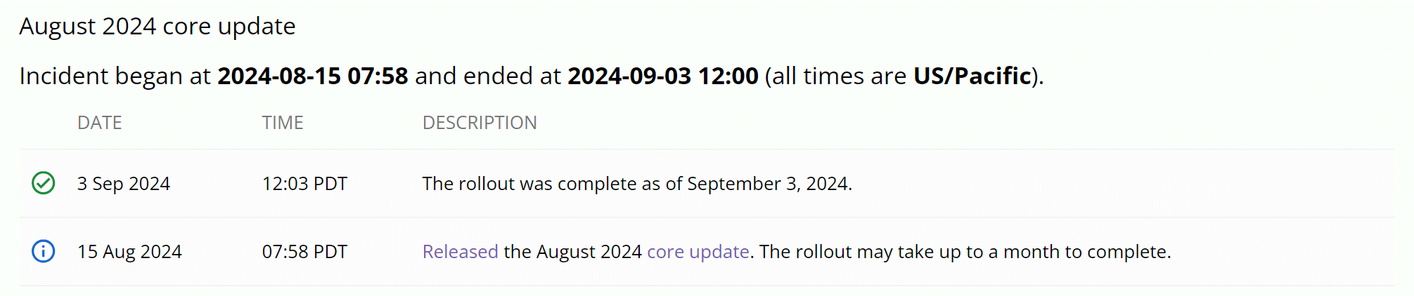 Termine del Core Update di agosto 2024