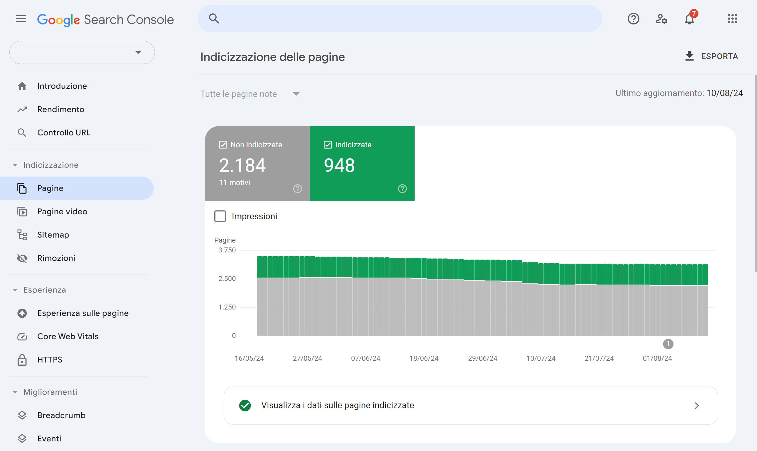 Esempio di report delle pagine indicizzate su GSC