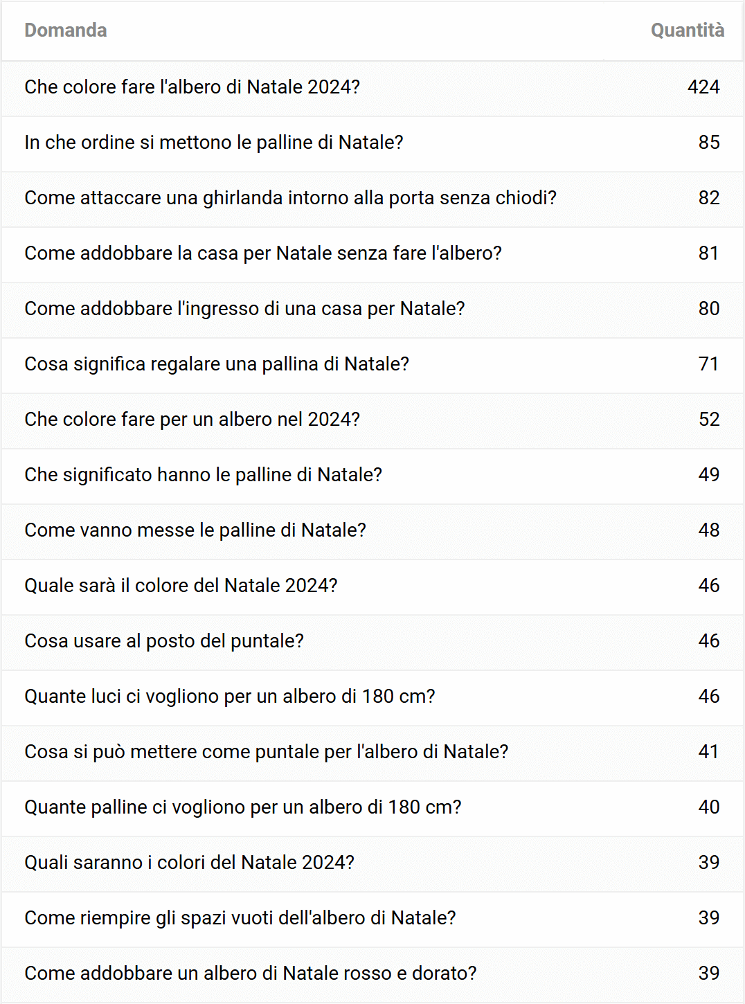 PAA per il settore delle decorazioni natalizie