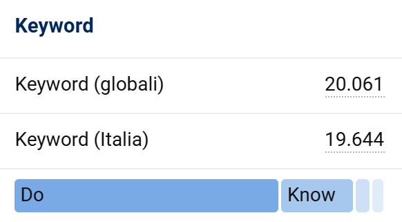 Keyword di eminza.it