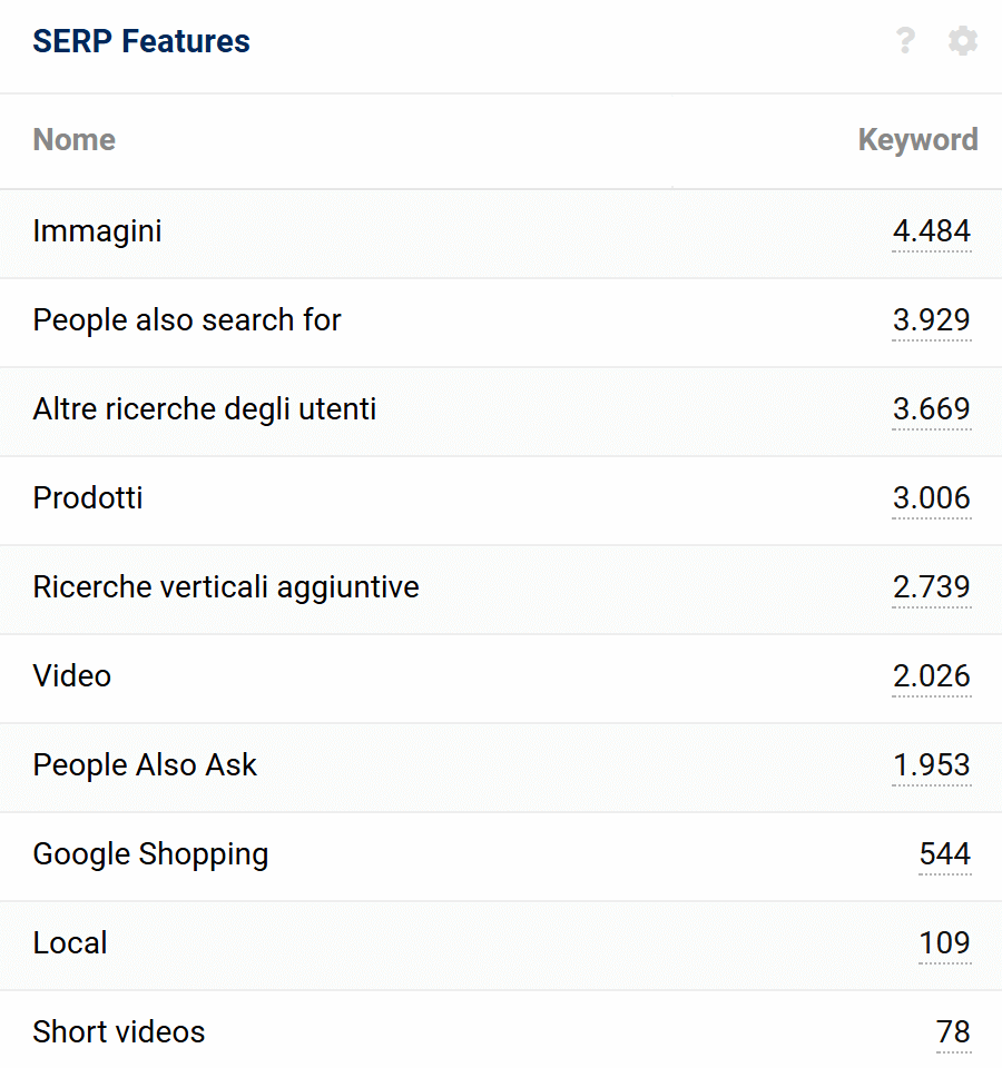 Immagini come importante SERP Feature